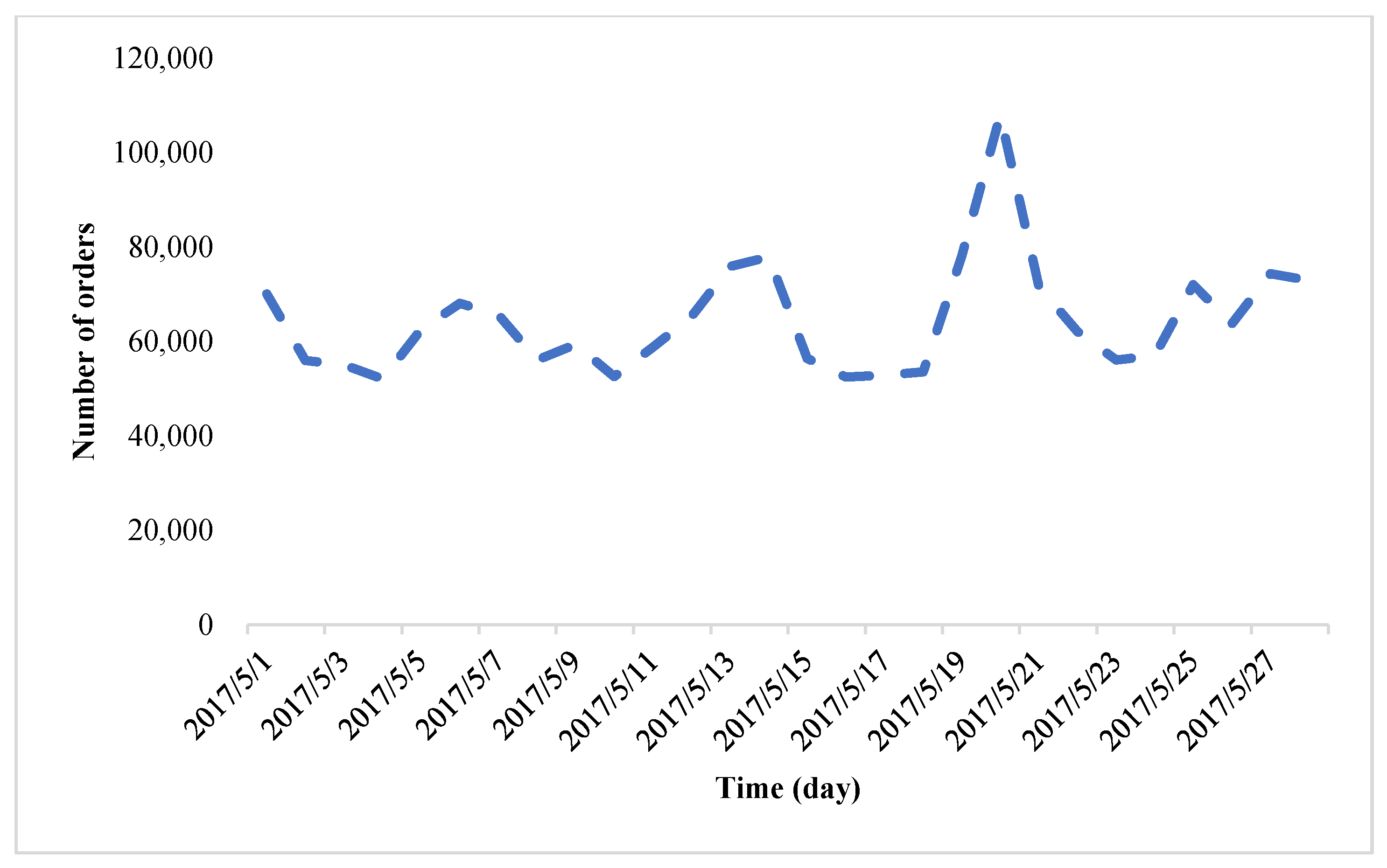 Electronics 10 02480 g005