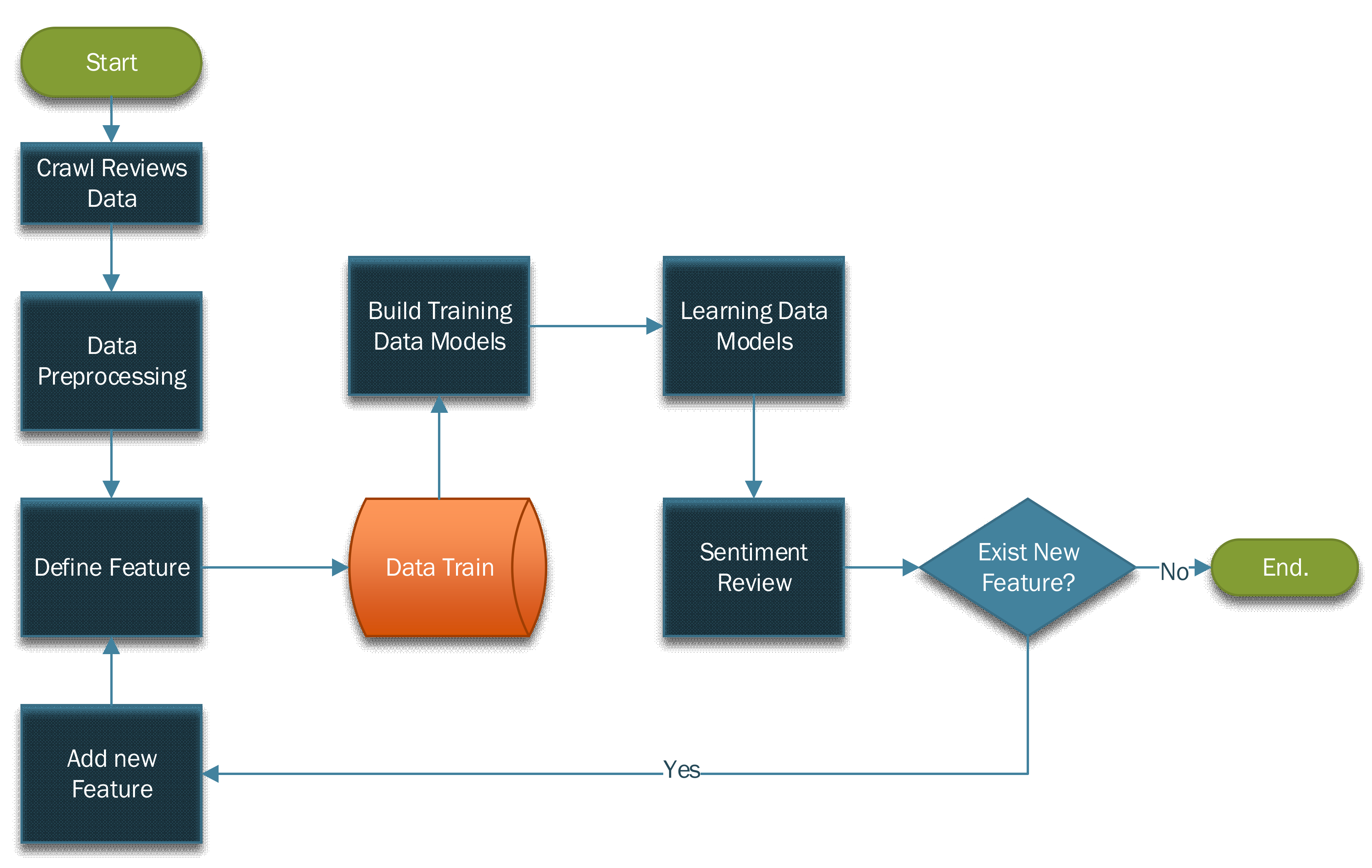 Electronics 10 02481 g003