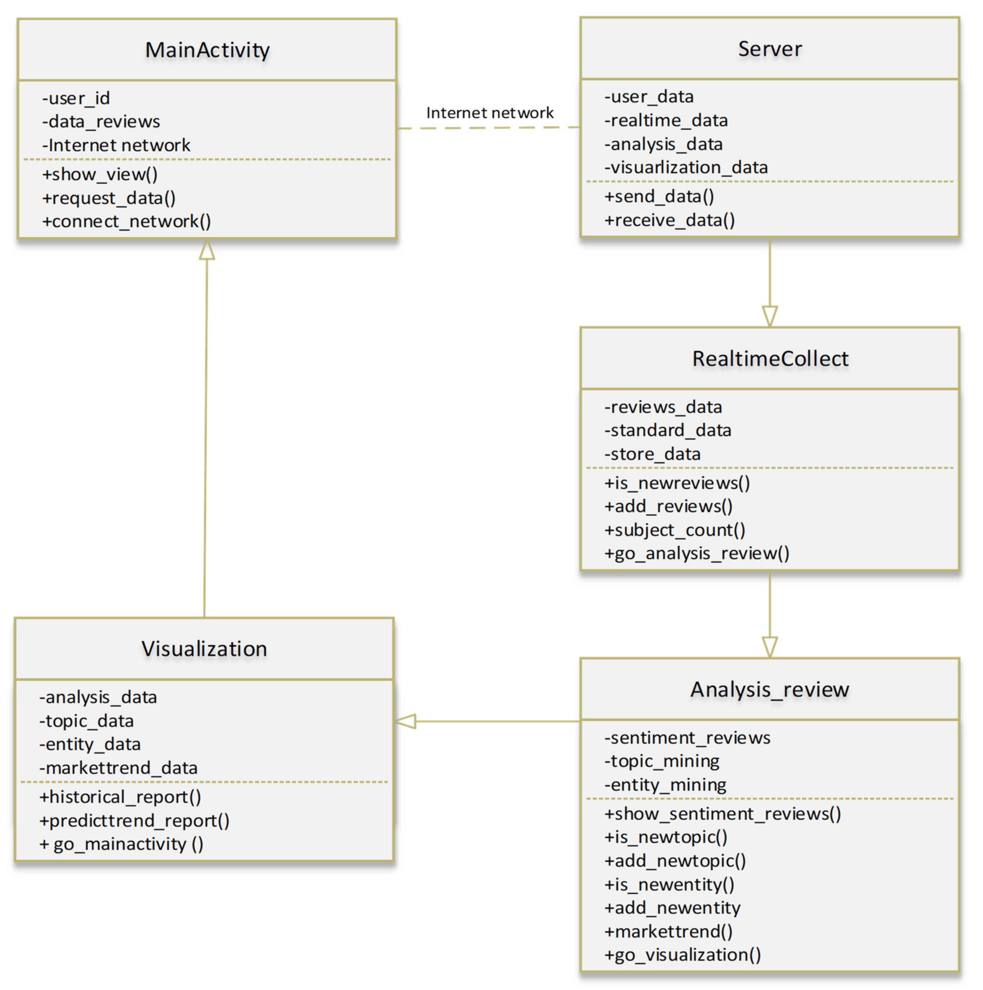 Electronics 10 02481 g009
