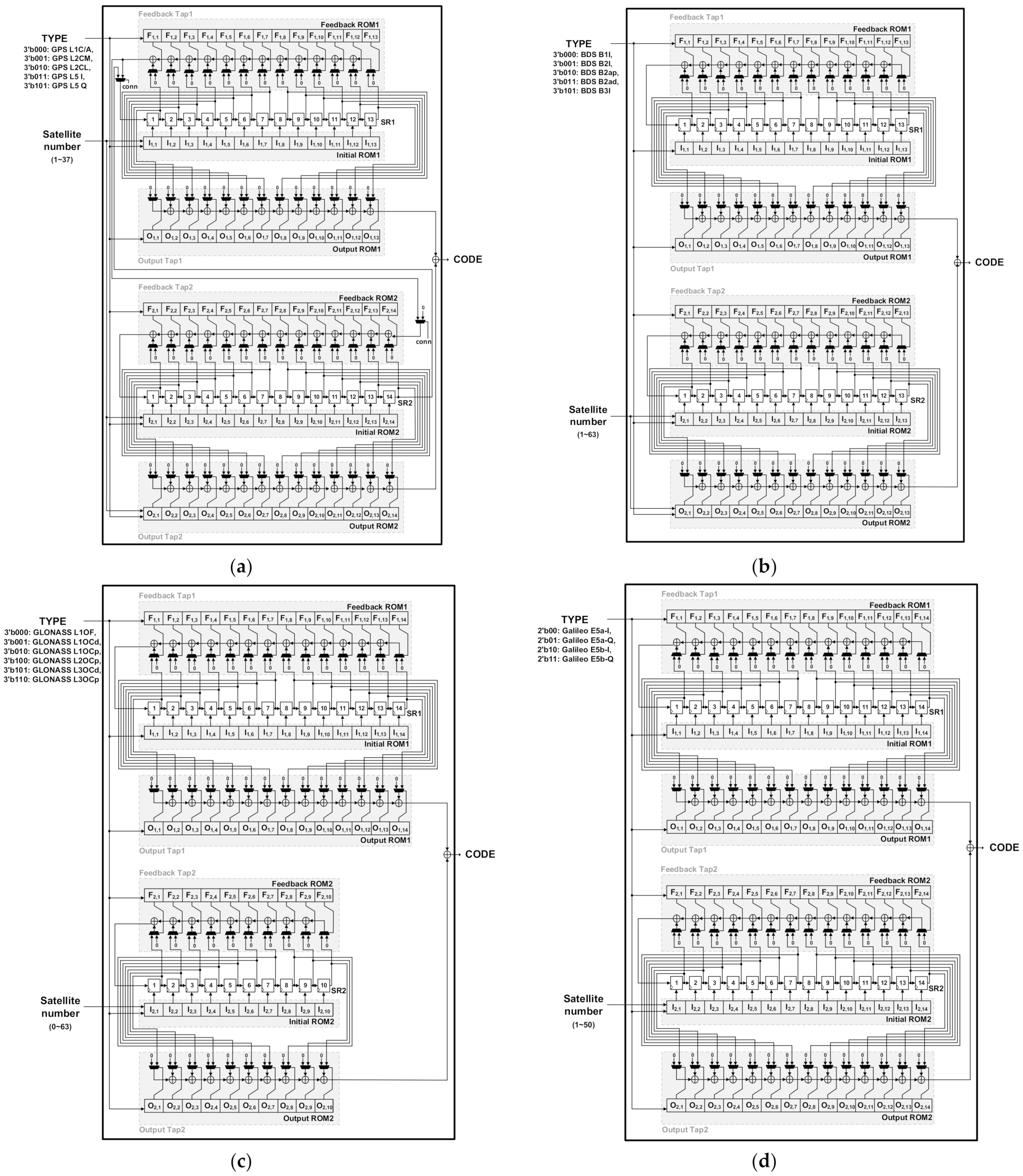 Electronics 10 02485 g004