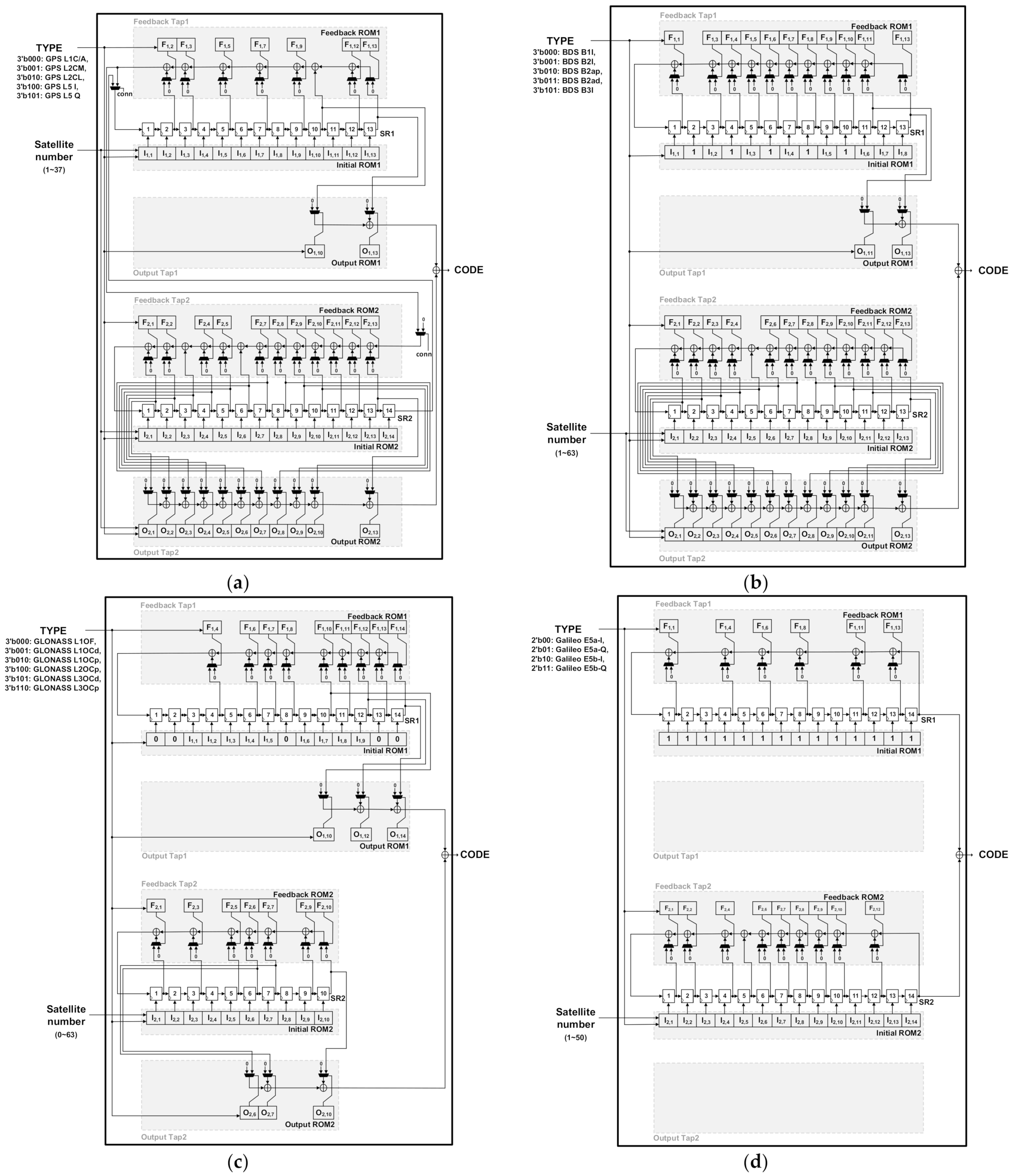 Electronics 10 02485 g005