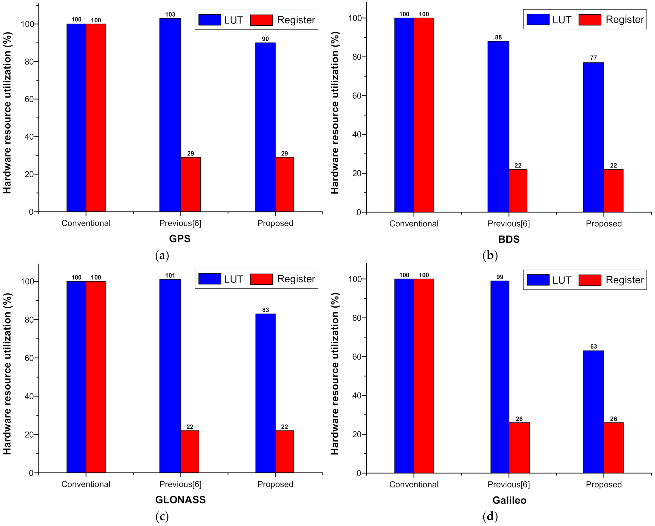 Electronics 10 02485 g006