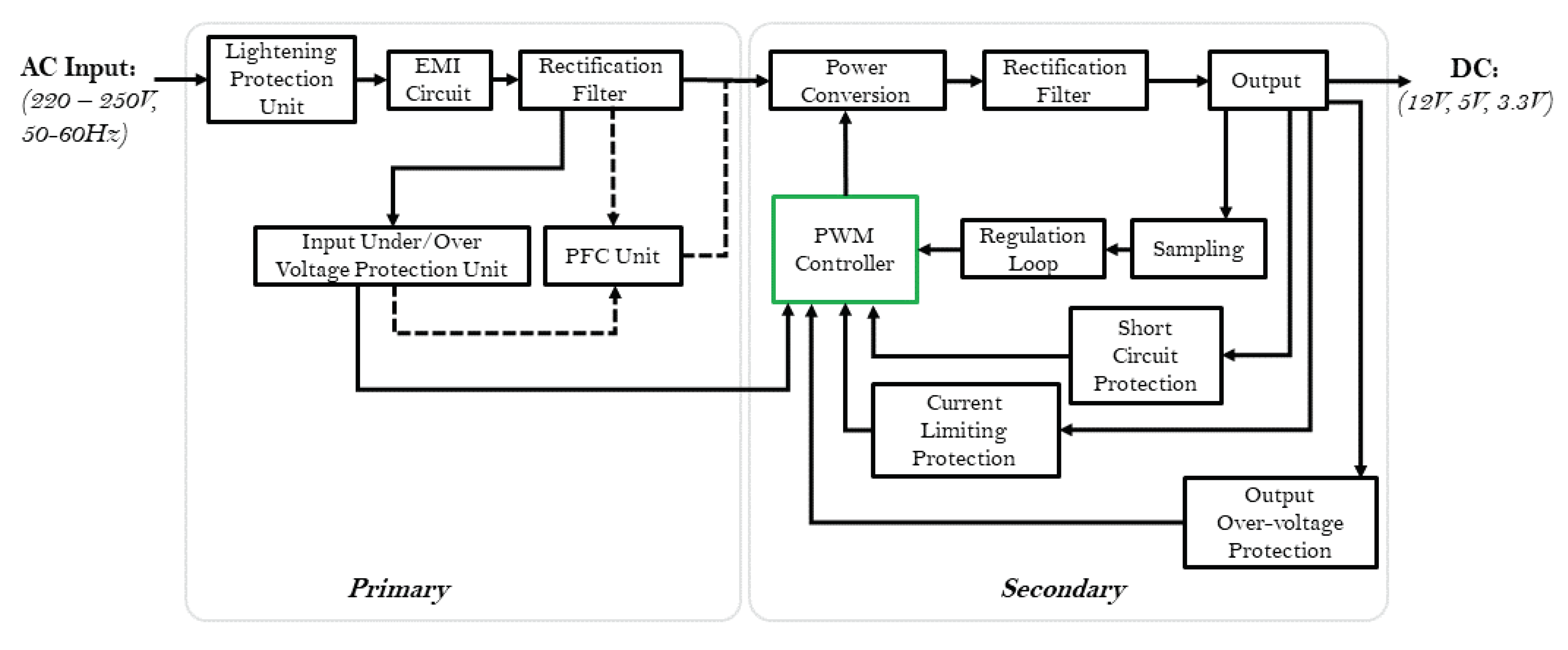 Electronics 10 02487 g001