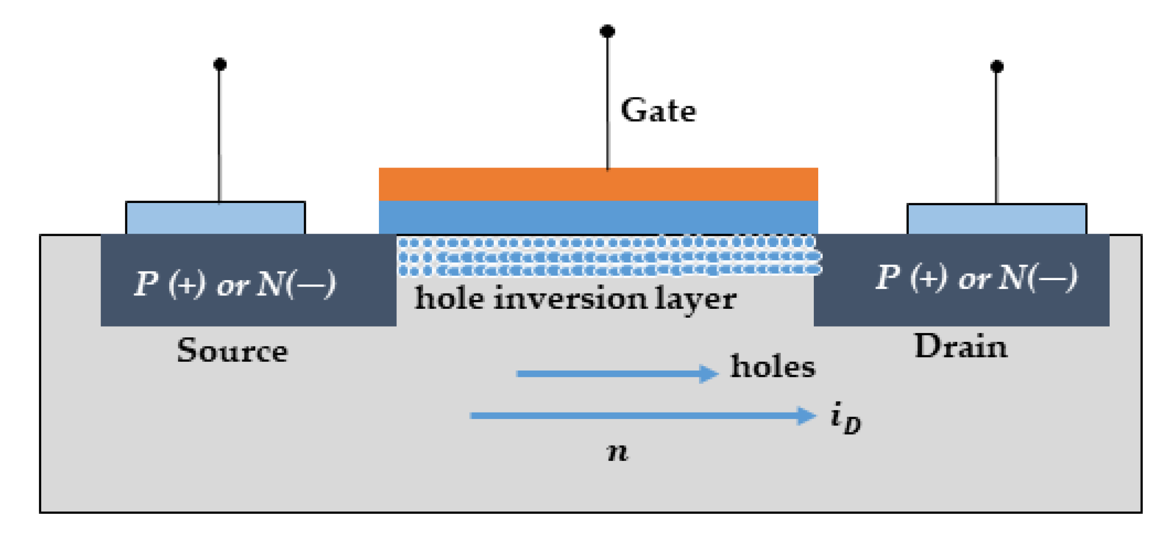 Electronics 10 02487 g002