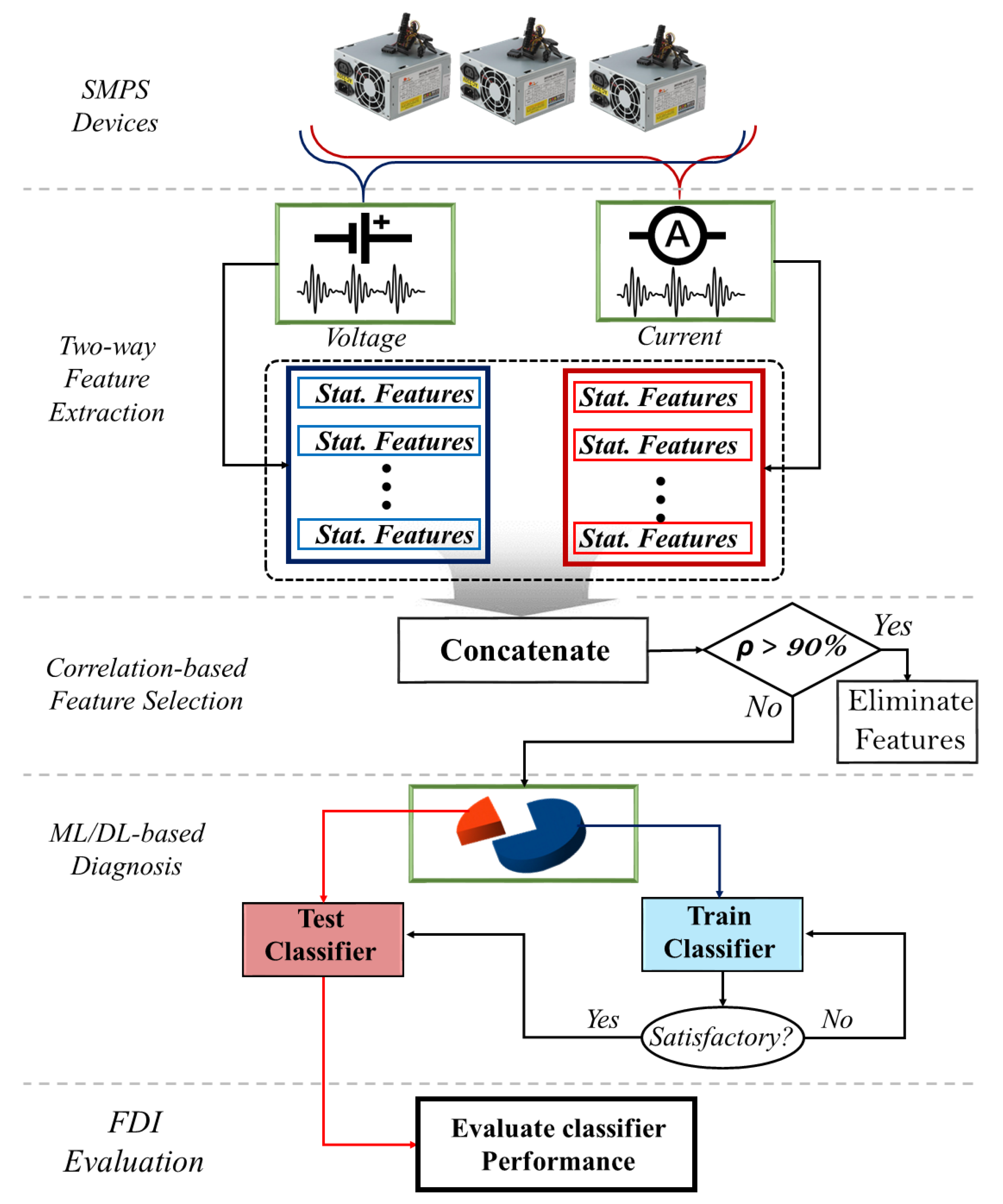 Electronics 10 02487 g003