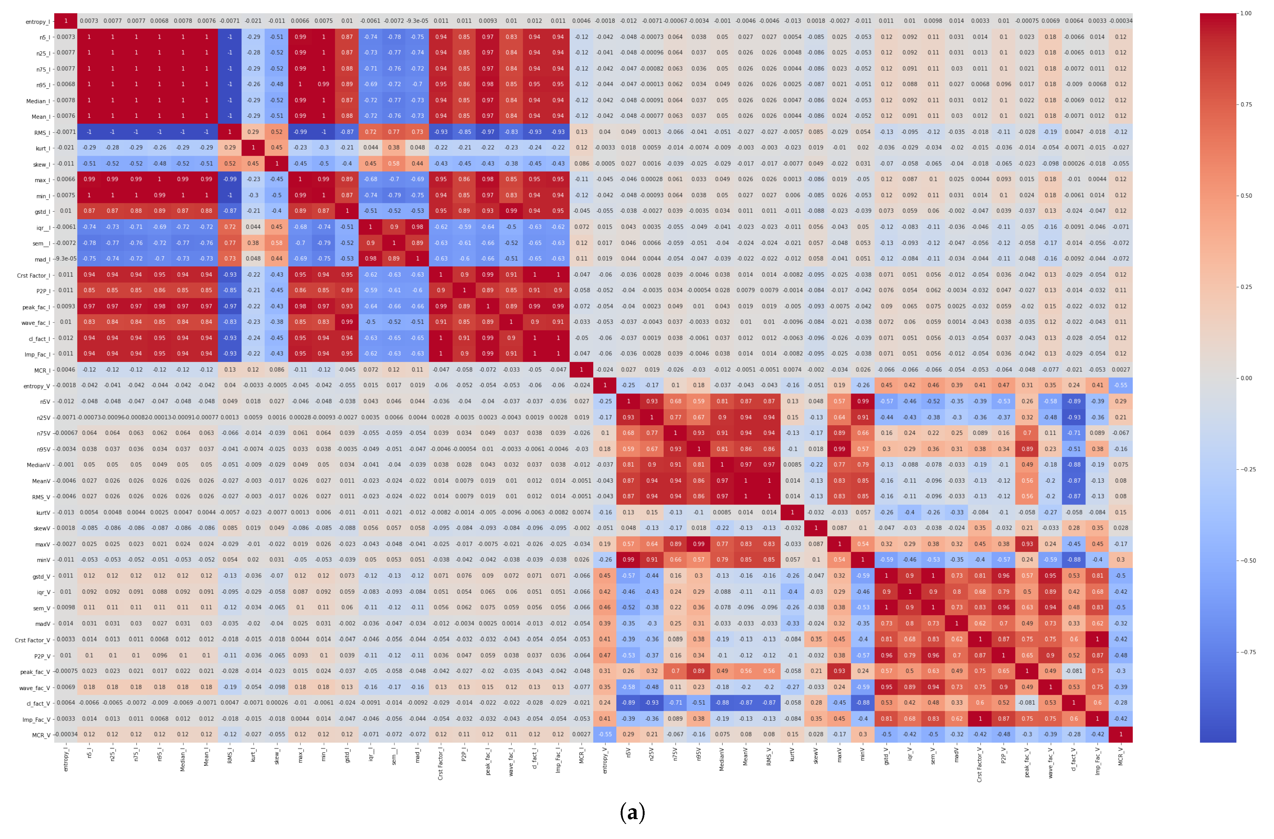 Electronics 10 02487 g006a