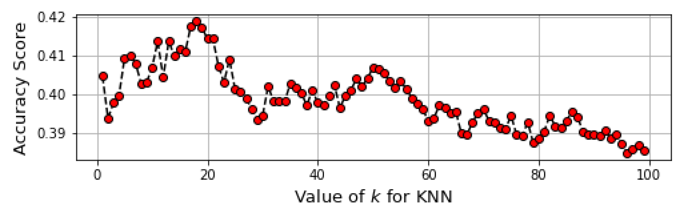 Electronics 10 02487 g007