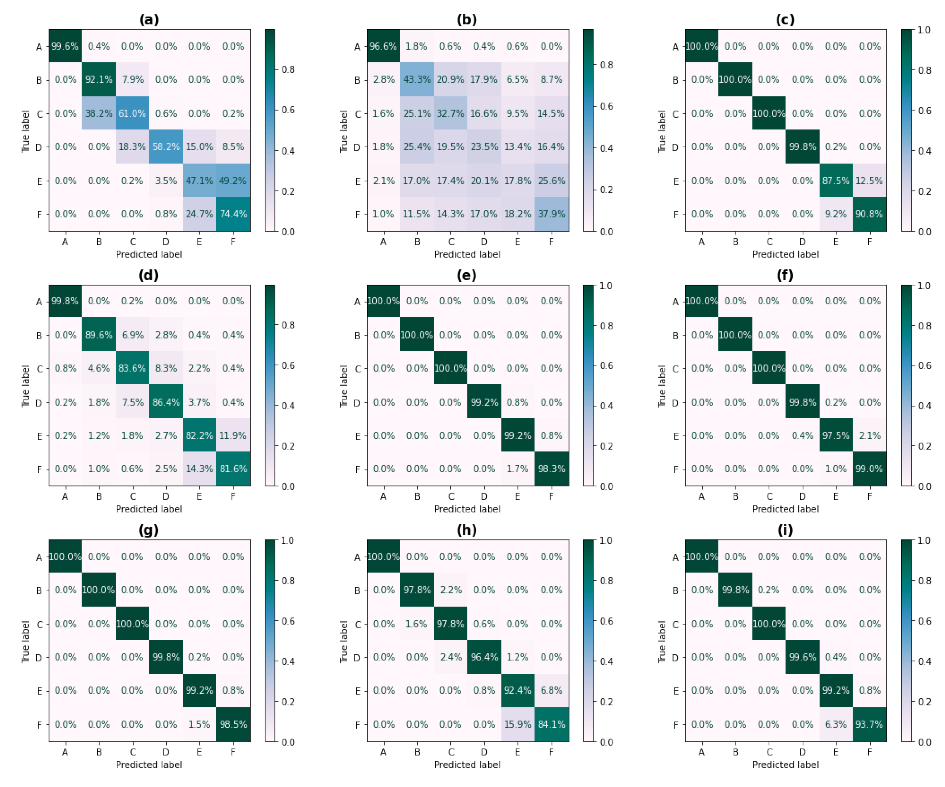 Electronics 10 02487 g008