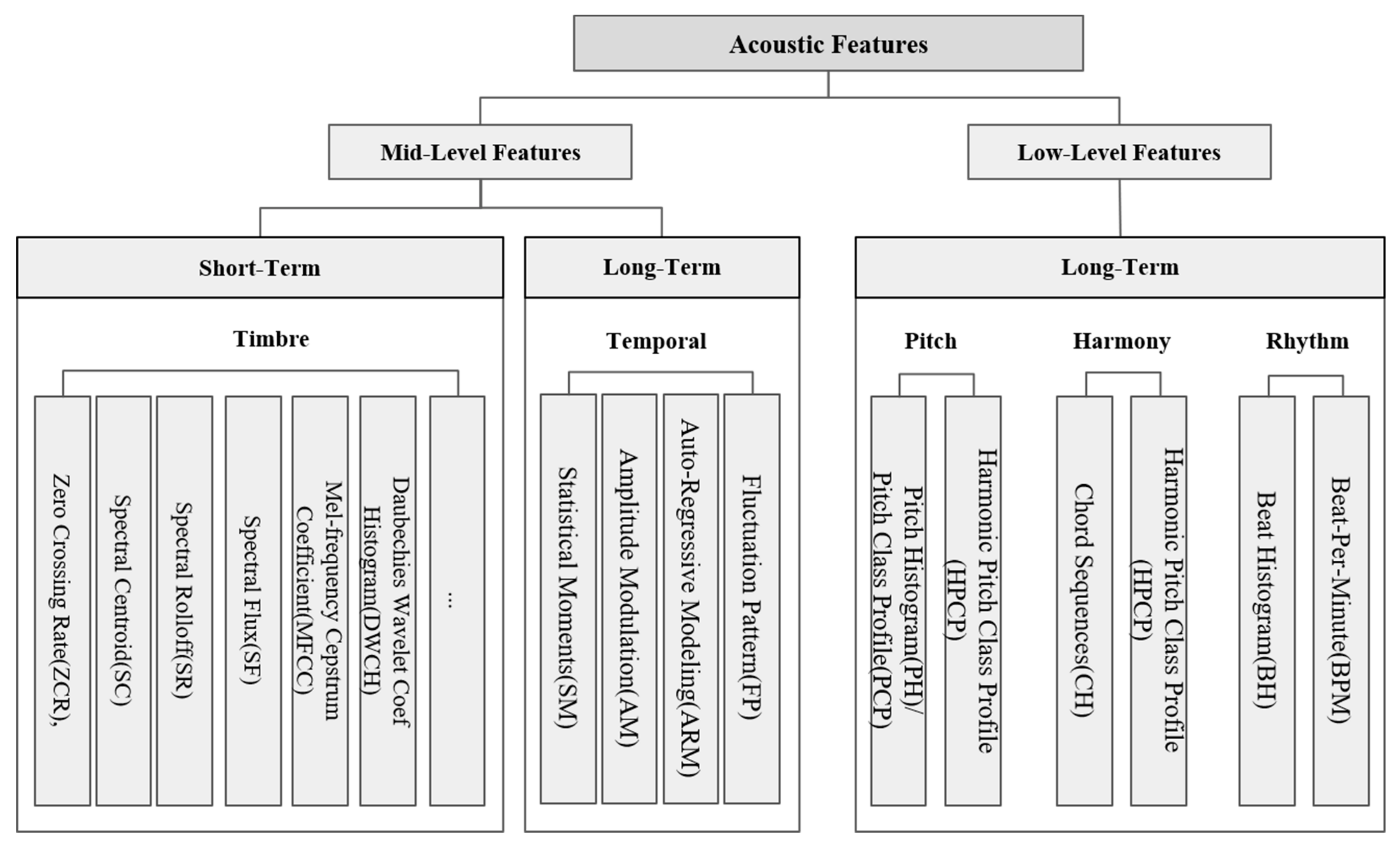 Electronics 10 02489 g002 Electronics 10 02489 g002