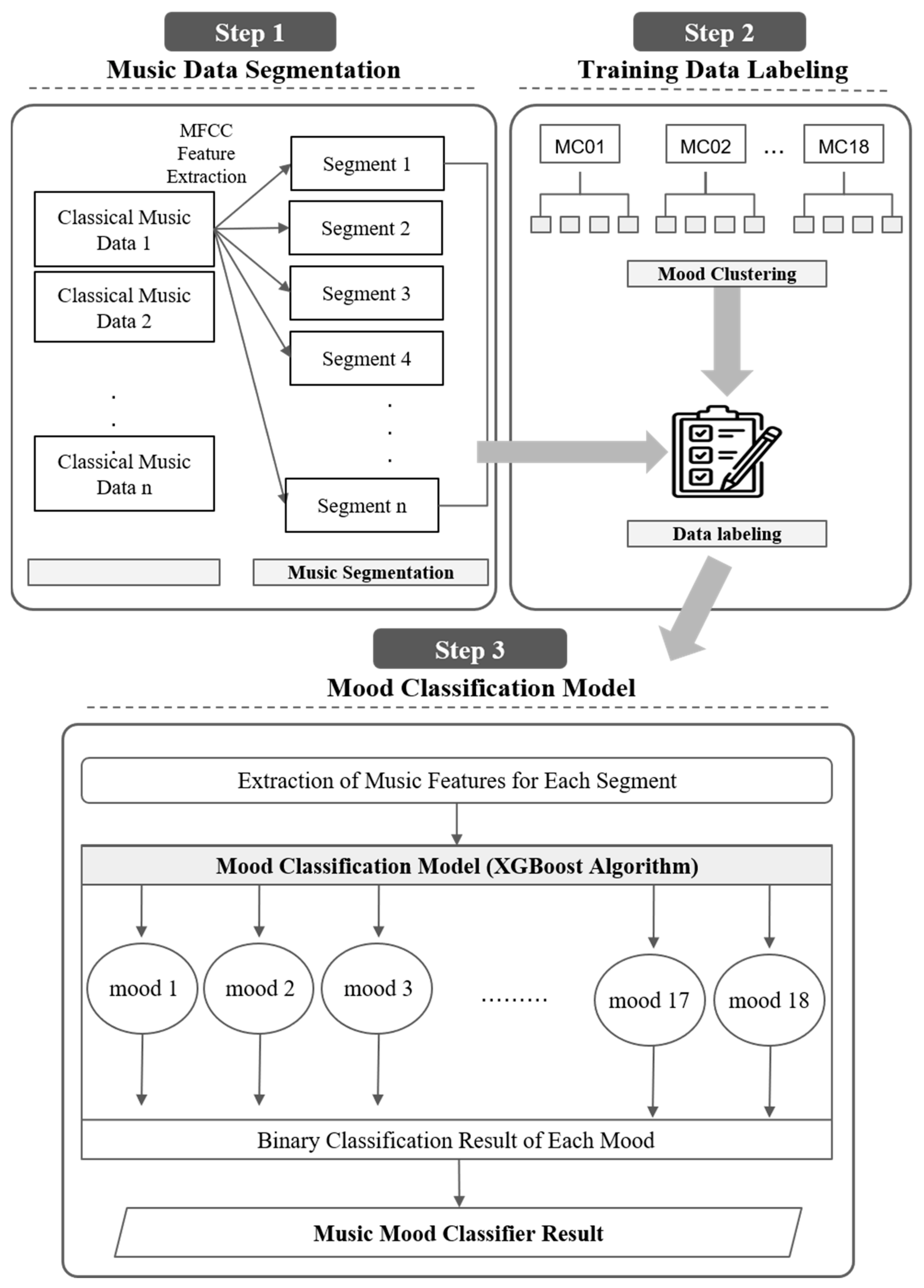 Electronics 10 02489 g003 Electronics 10 02489 g003