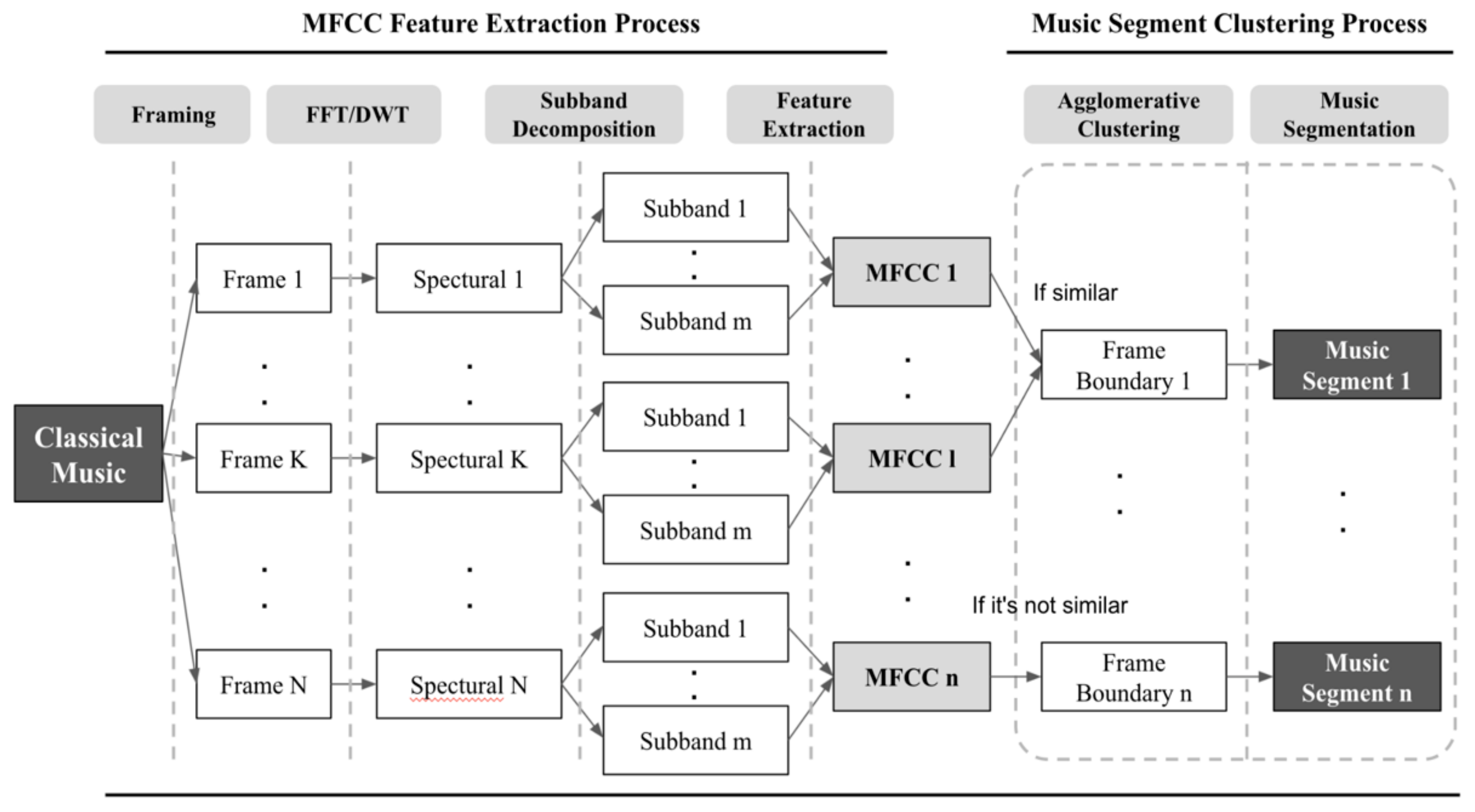 Electronics 10 02489 g004 Electronics 10 02489 g004