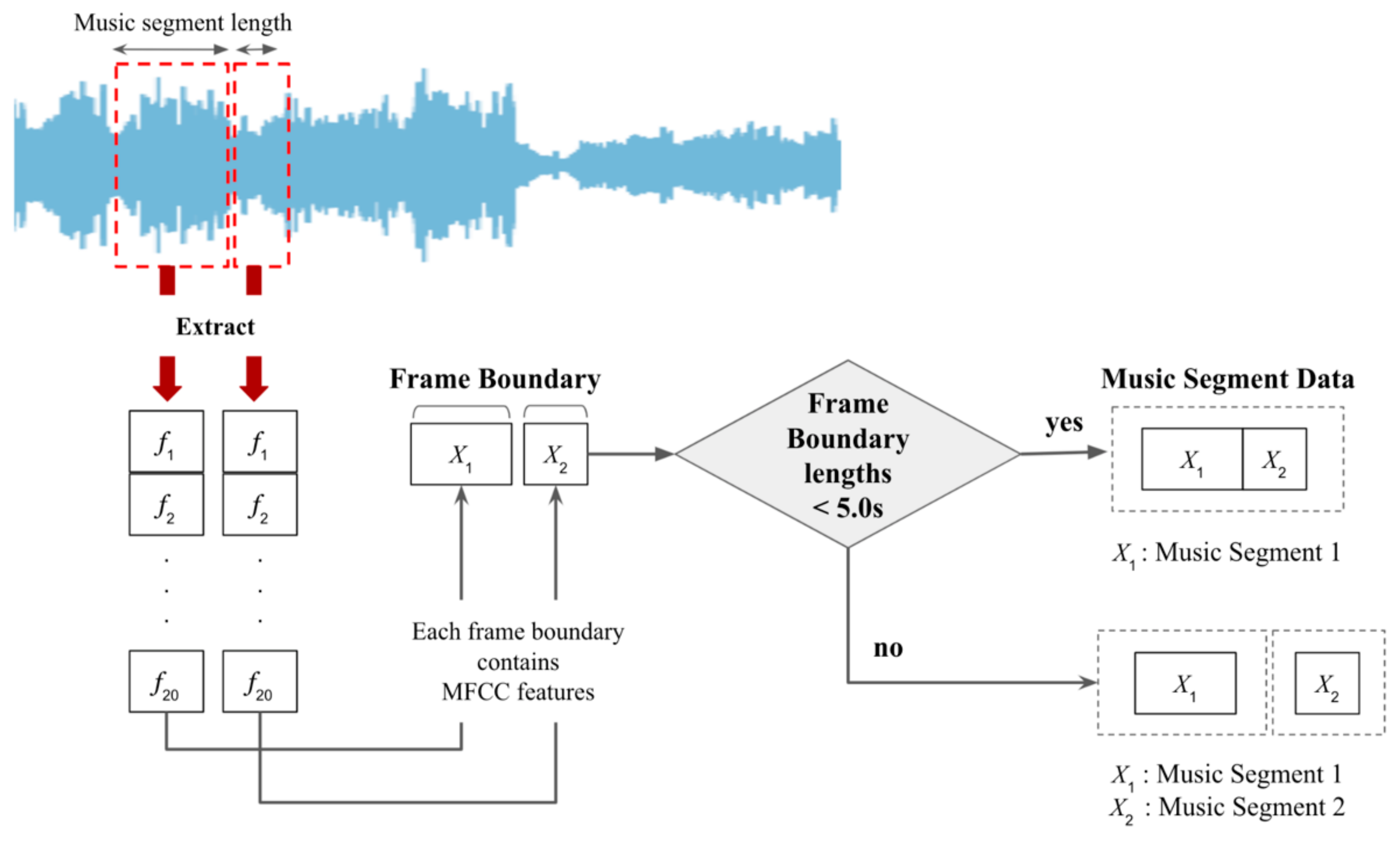 Electronics 10 02489 g006 Electronics 10 02489 g006