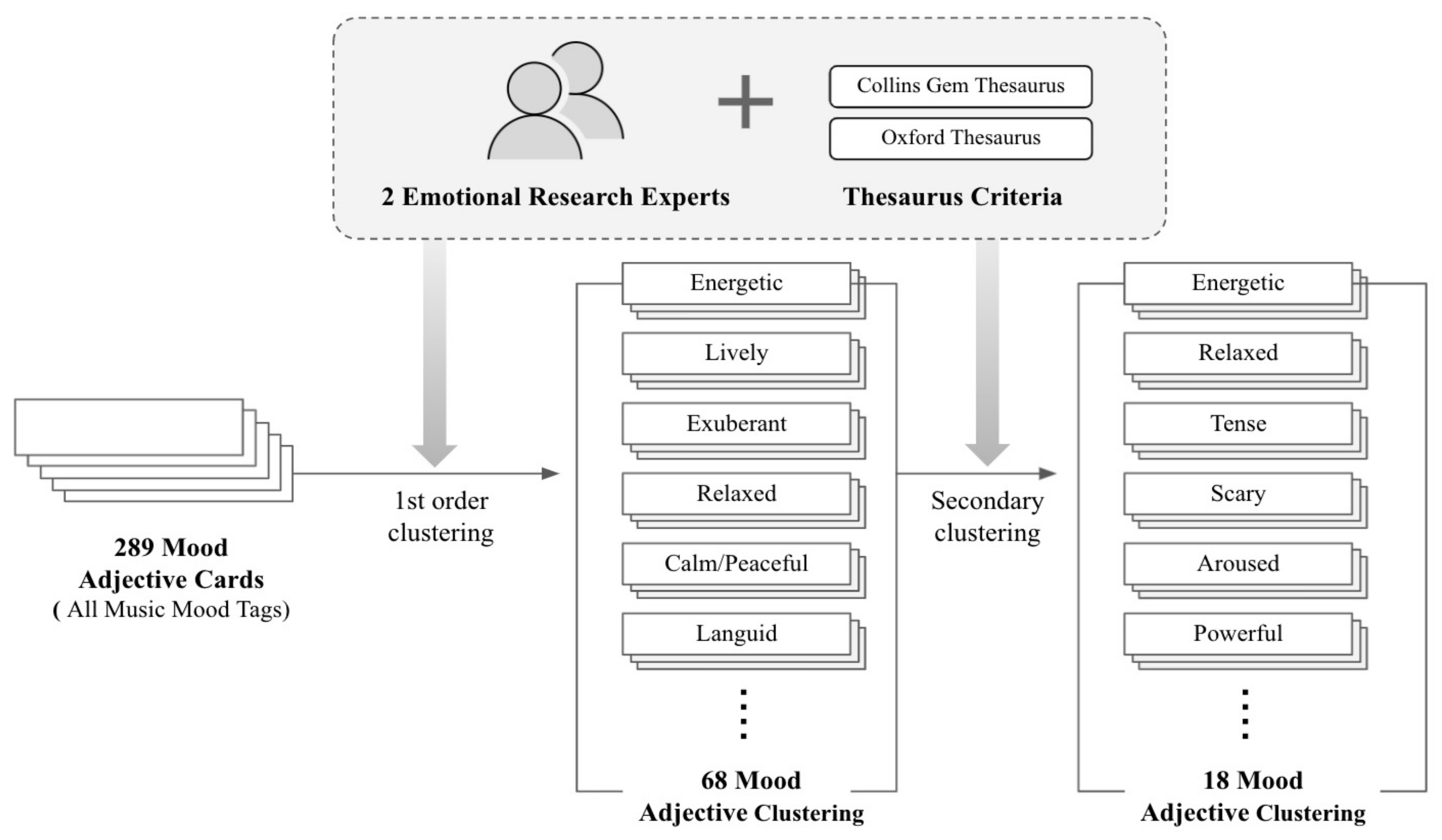Electronics 10 02489 g007 Electronics 10 02489 g007