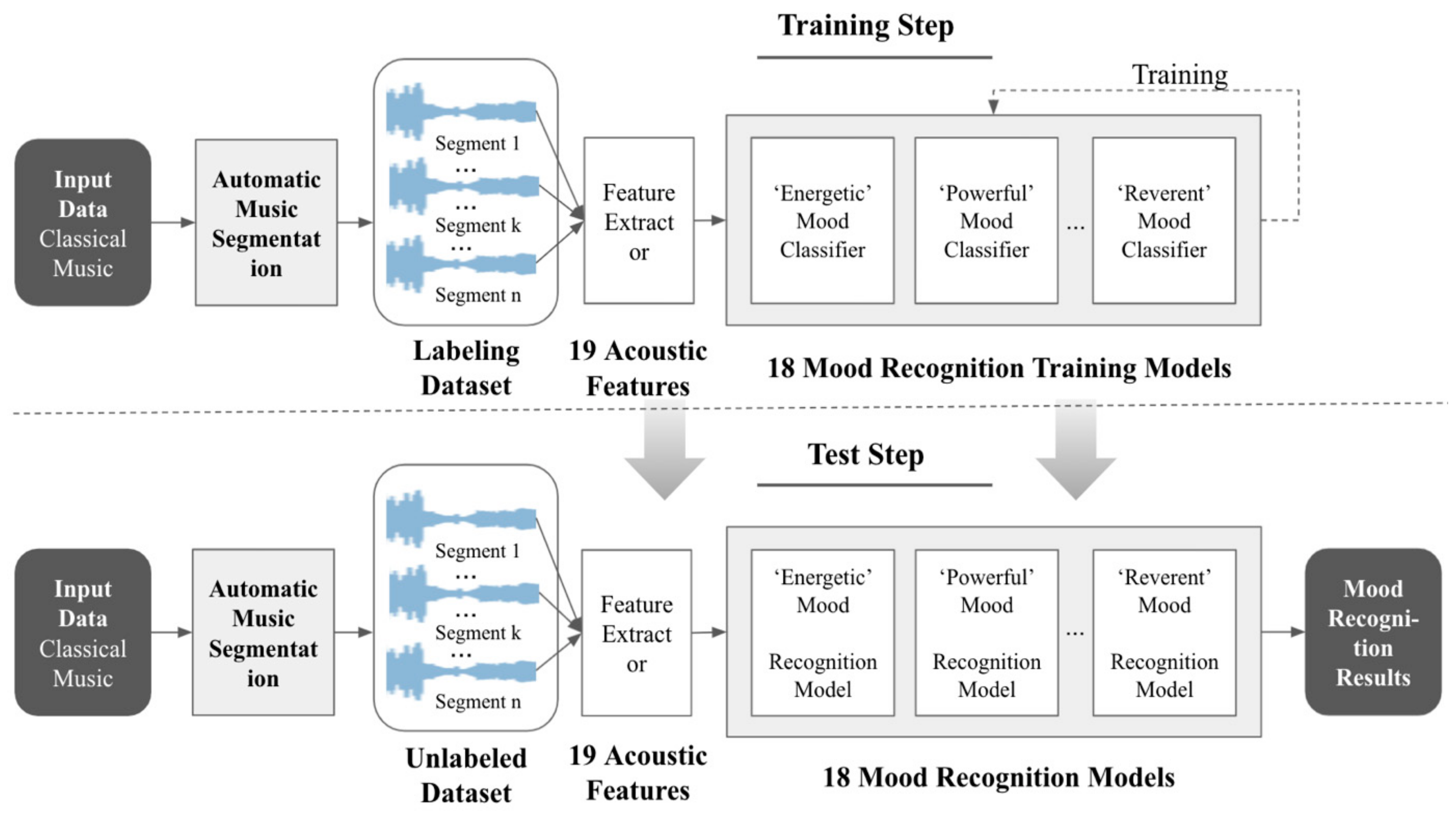 Electronics 10 02489 g008 Electronics 10 02489 g008