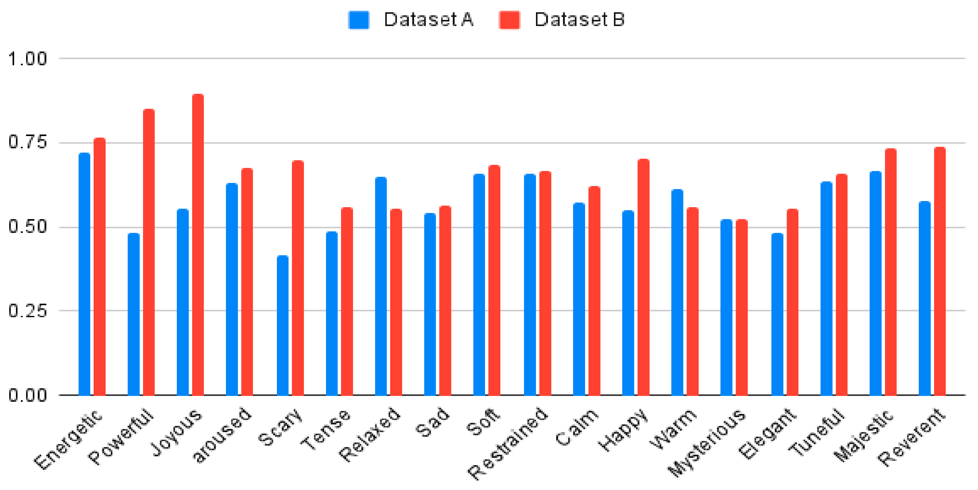 Electronics 10 02489 g009 Electronics 10 02489 g009