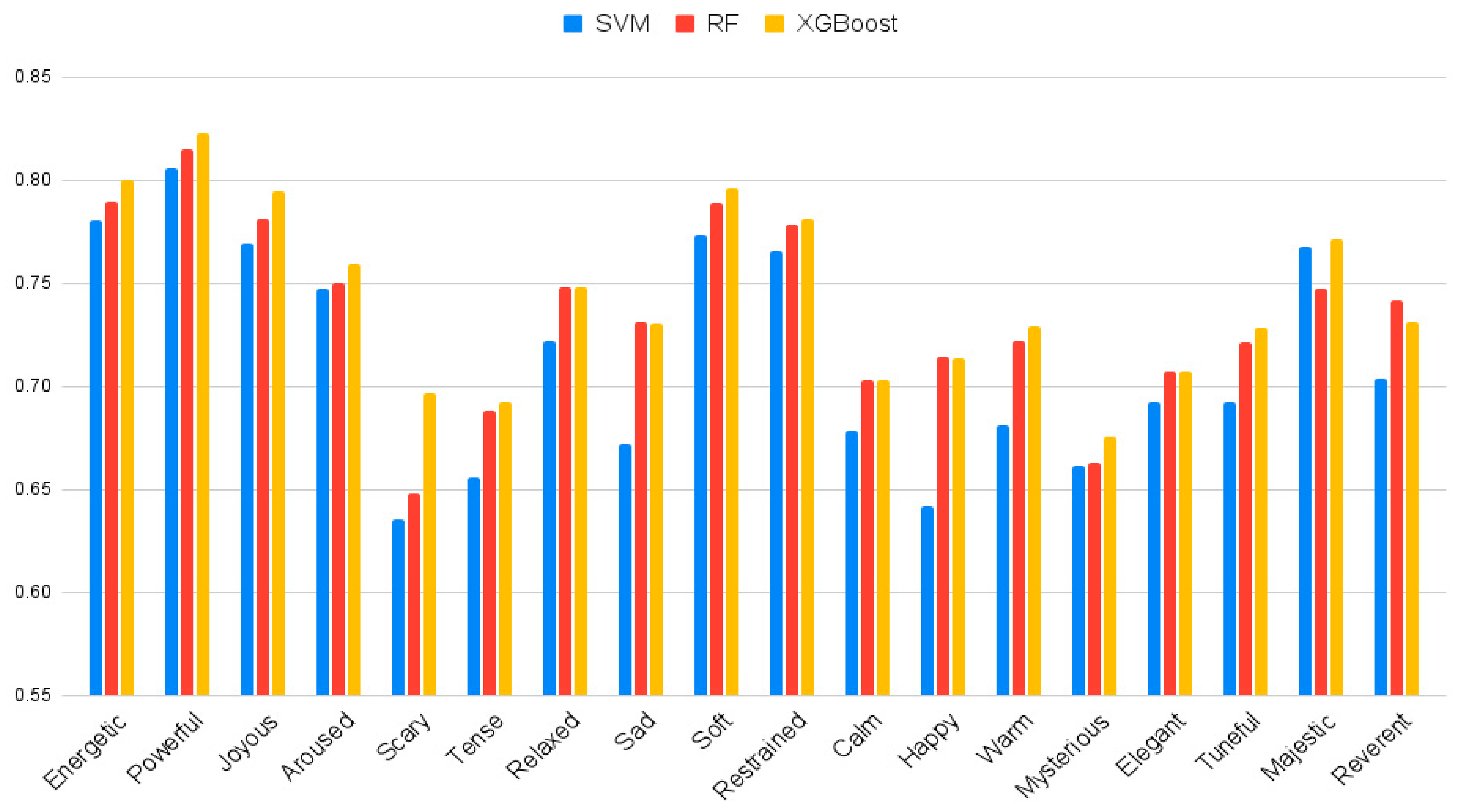 Electronics 10 02489 g010 Electronics 10 02489 g010