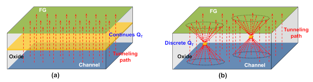 Electronics 10 02492 g002