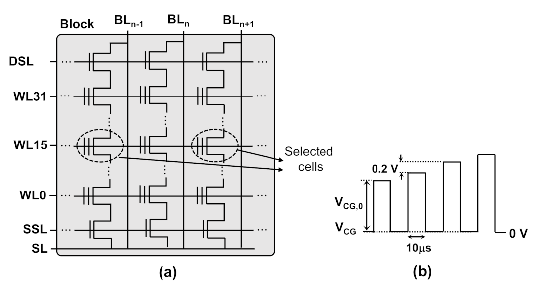 Electronics 10 02492 g004