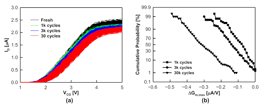 Electronics 10 02492 g005