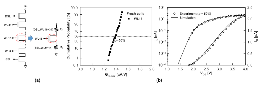Electronics 10 02492 g006
