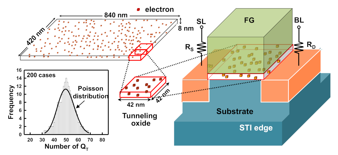 Electronics 10 02492 g007