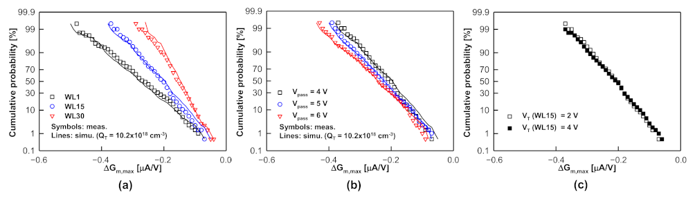 Electronics 10 02492 g010