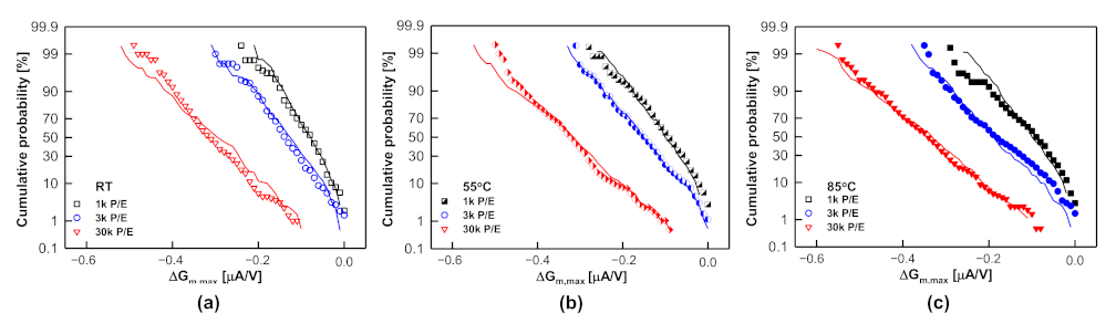 Electronics 10 02492 g012