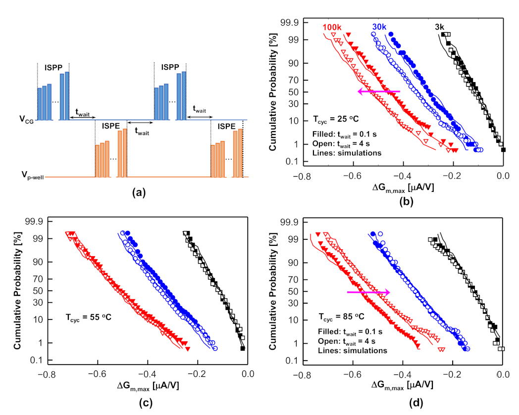 Electronics 10 02492 g014