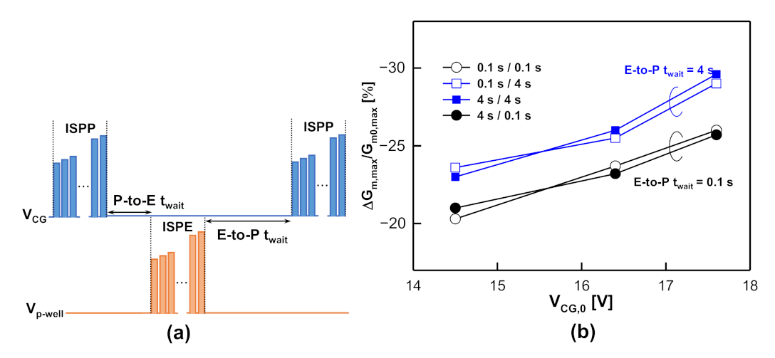 Electronics 10 02492 g018