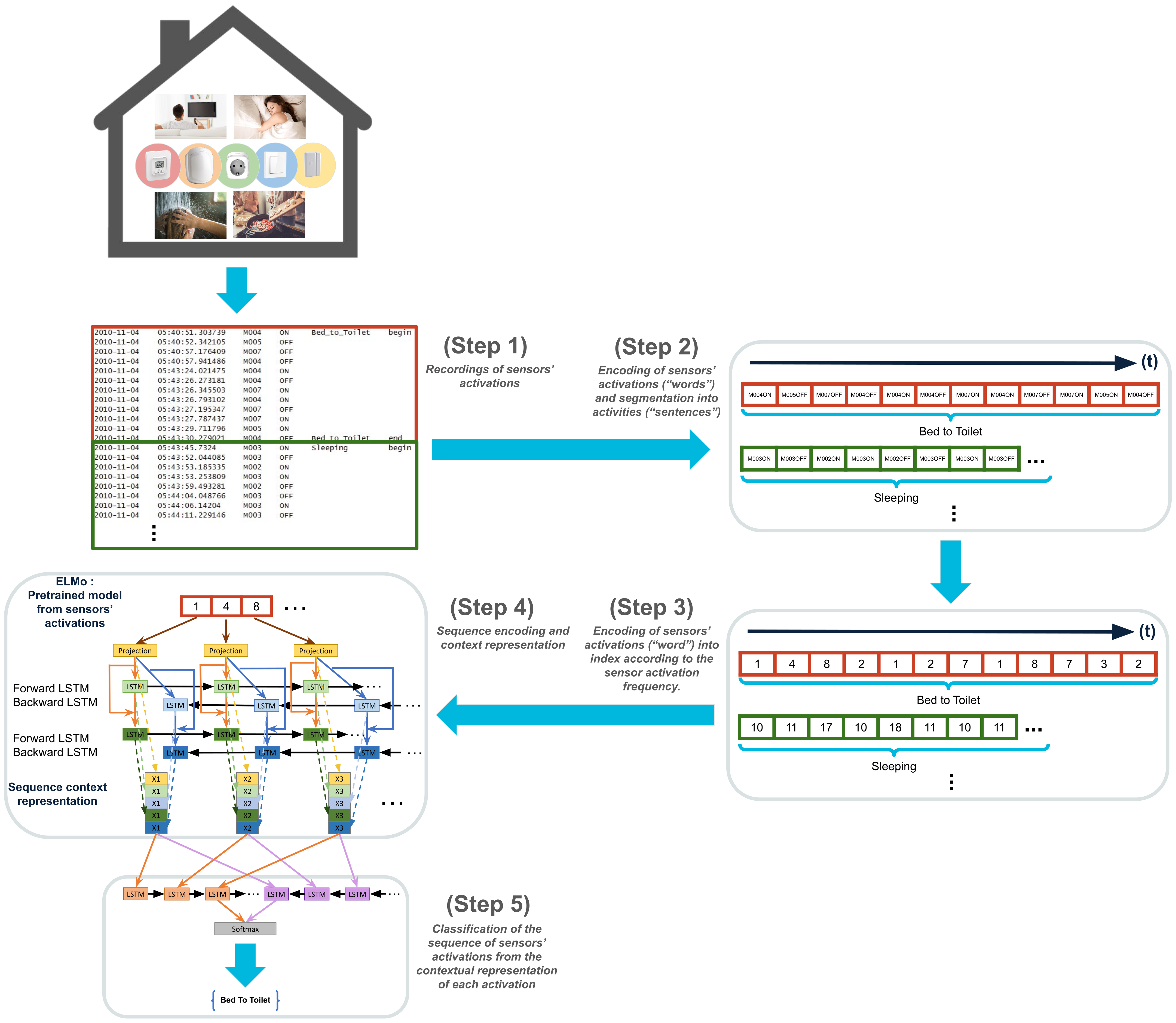 Electronics 10 02498 g003
