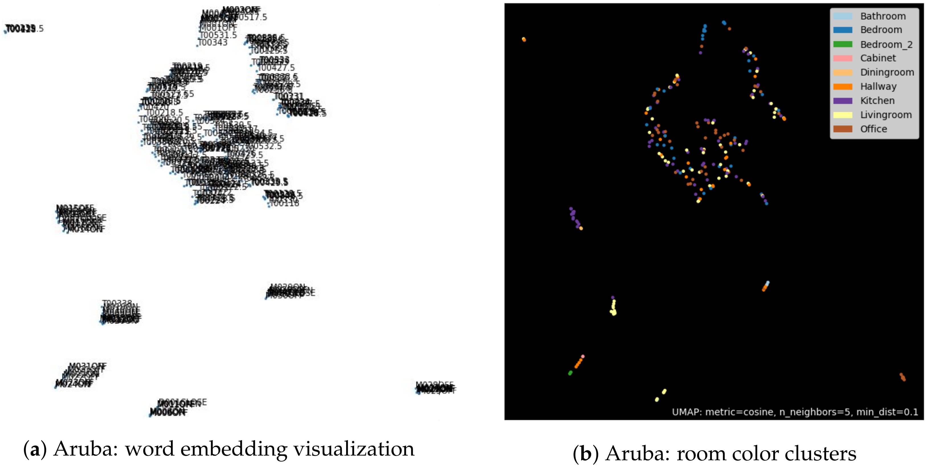 Electronics 10 02498 g005