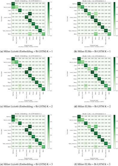 Electronics 10 02498 g0a2 550