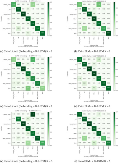 Electronics 10 02498 g0a3 550