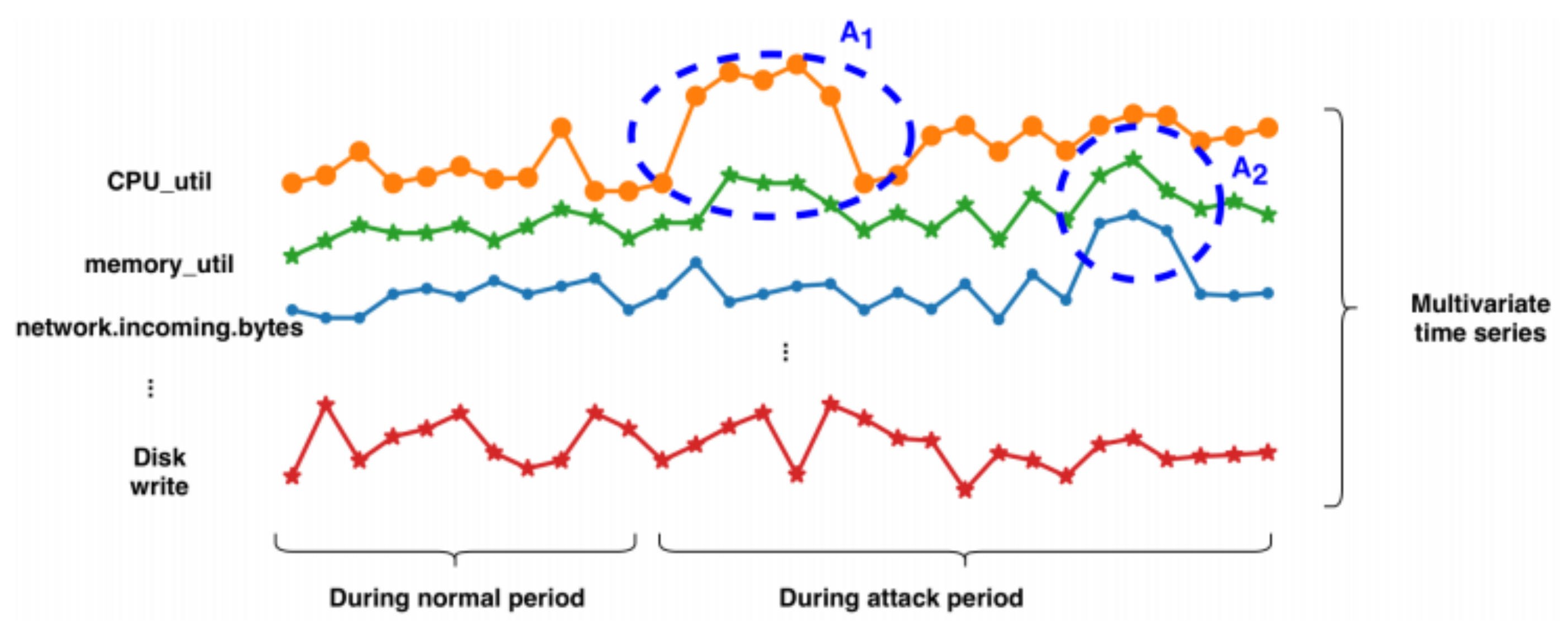 Electronics 10 02500 g003