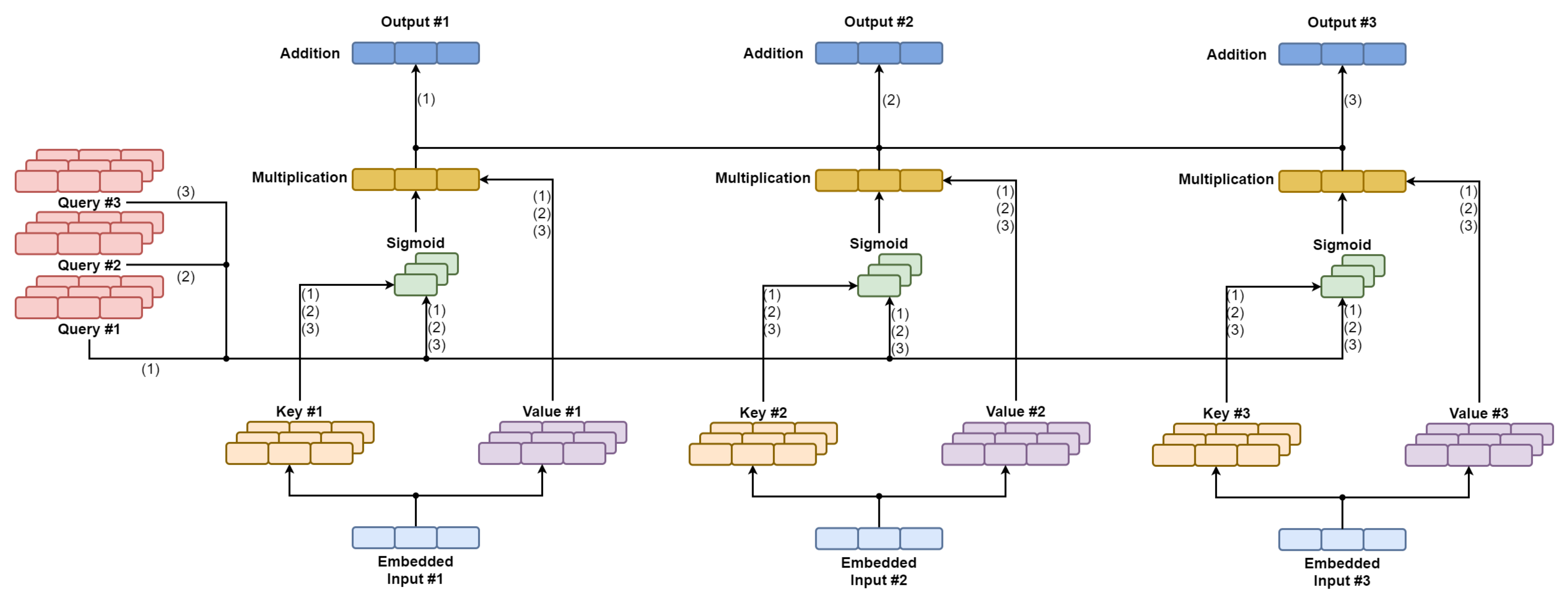 Electronics 10 02500 g004