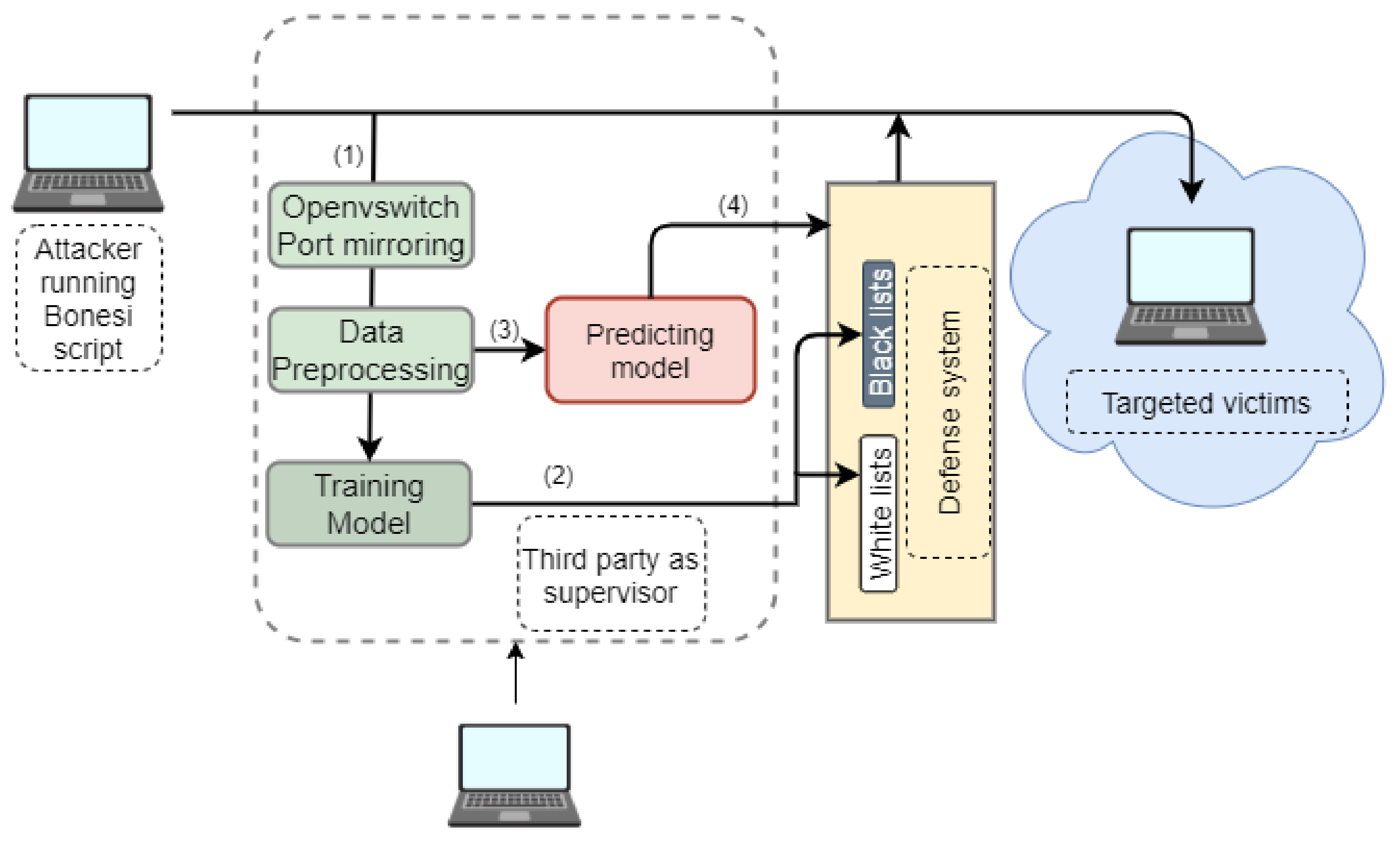 Electronics 10 02500 g005