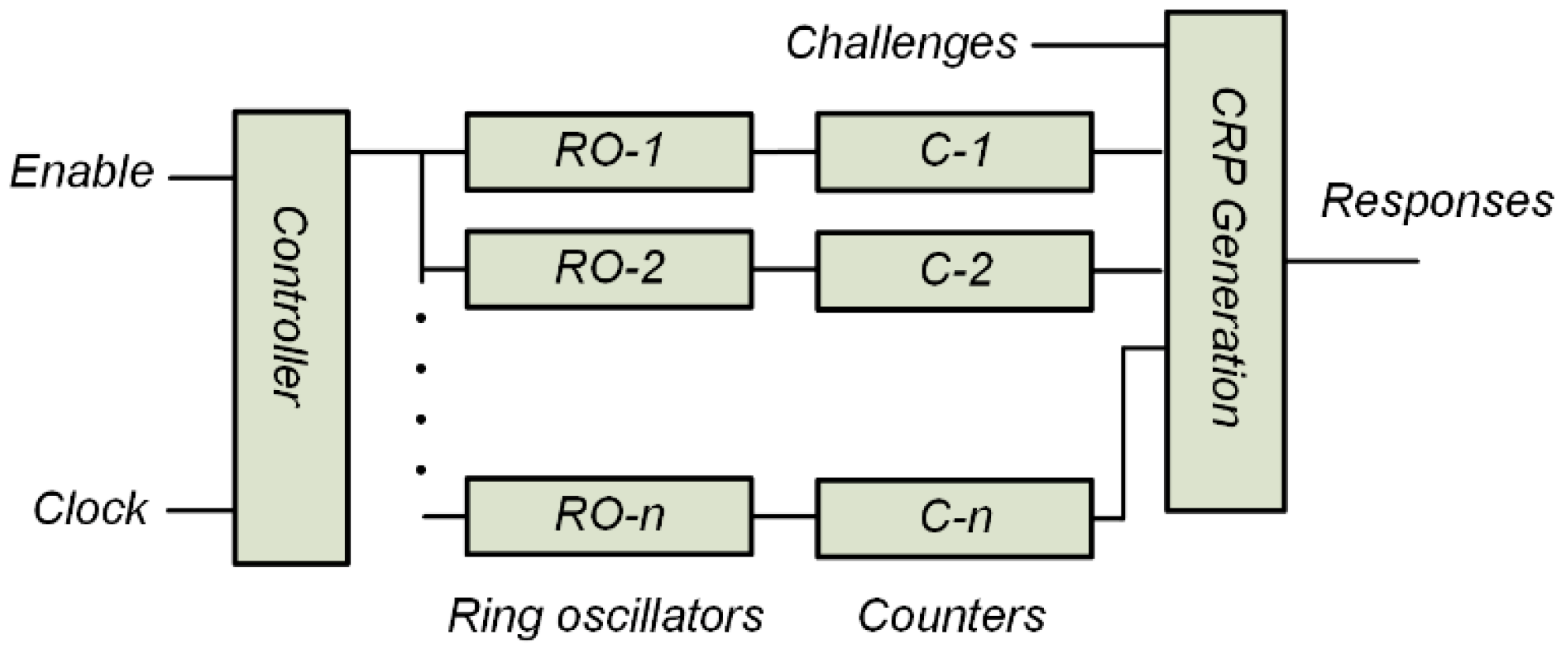 Electronics 10 02504 g001