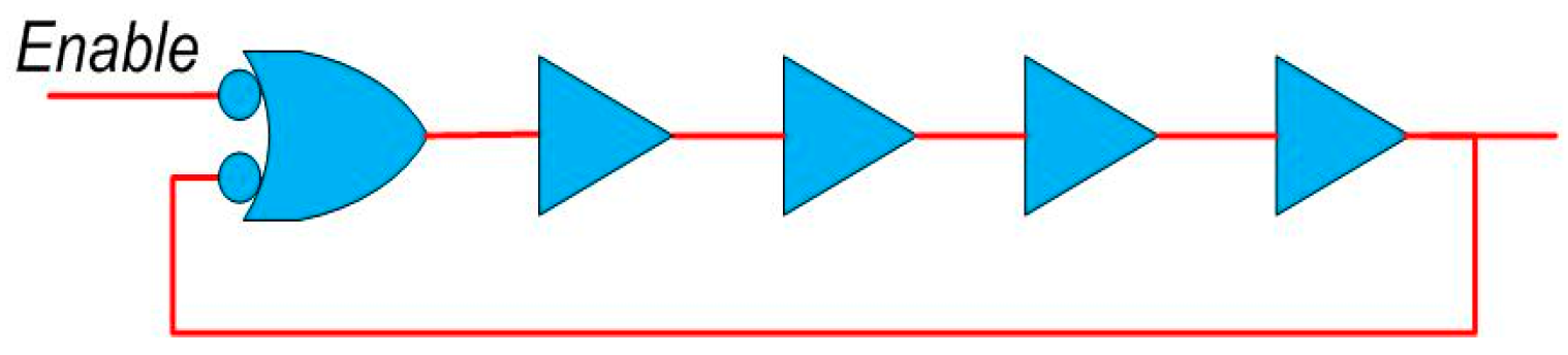 Electronics 10 02504 g002