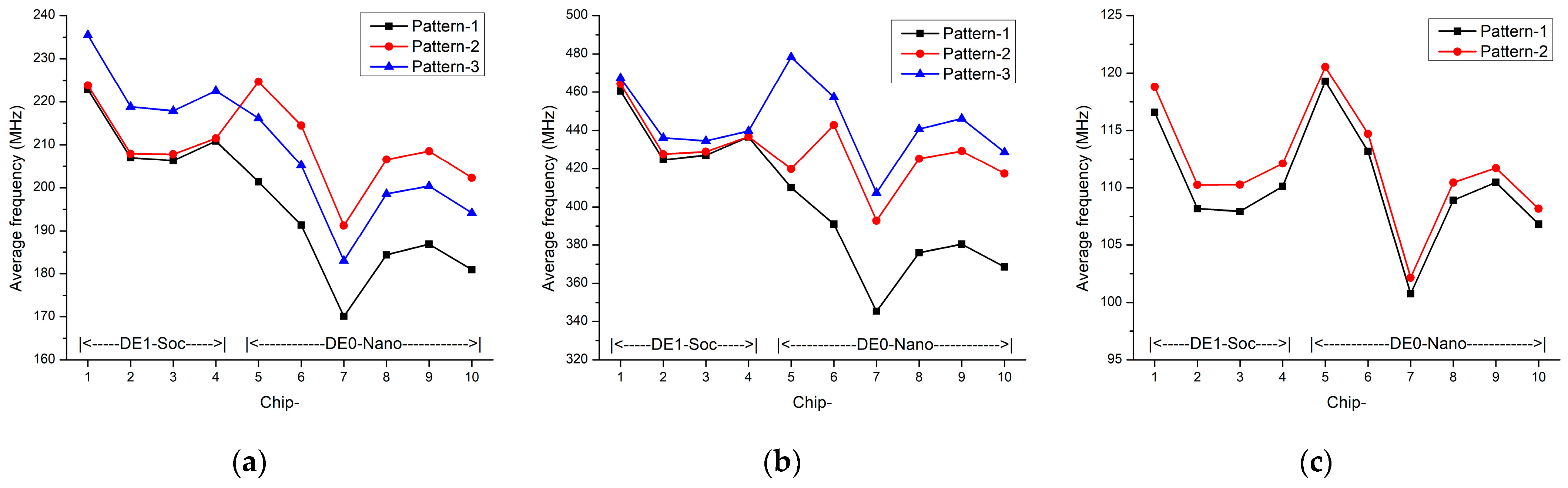 Electronics 10 02504 g010