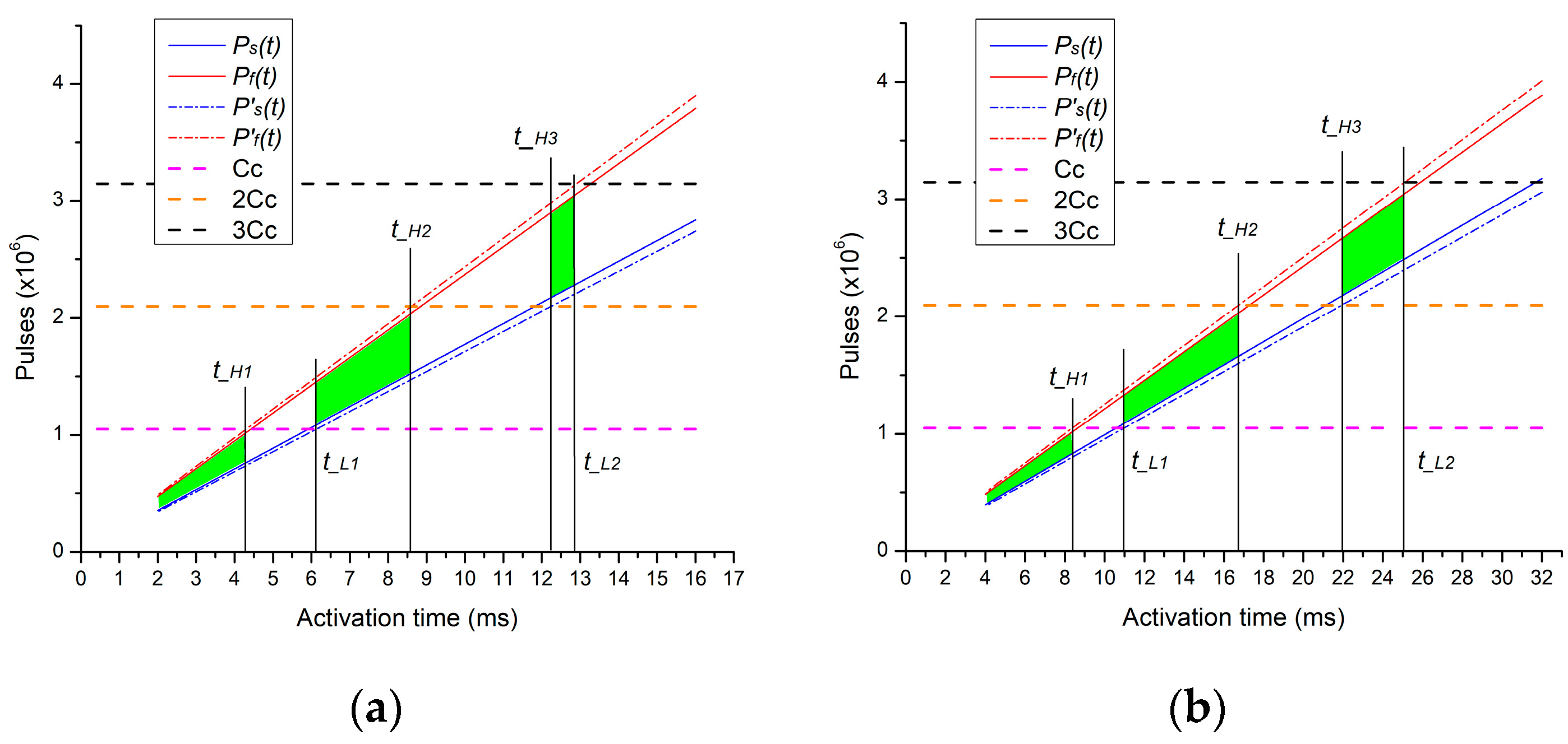 Electronics 10 02504 g012