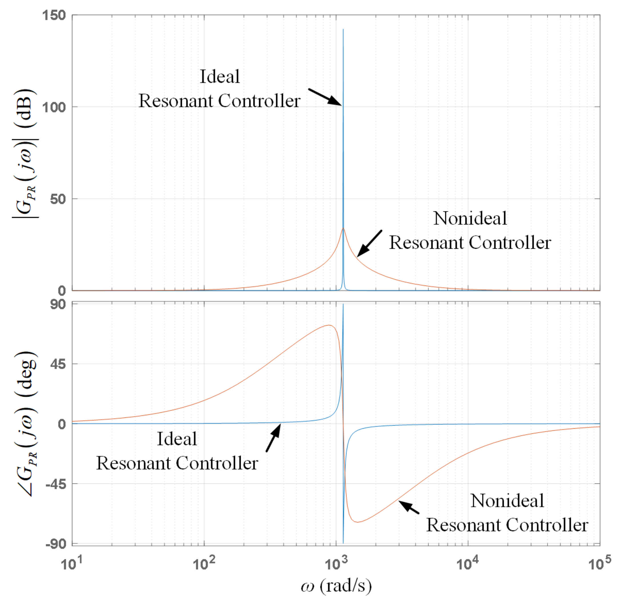 Electronics 10 02506 g004