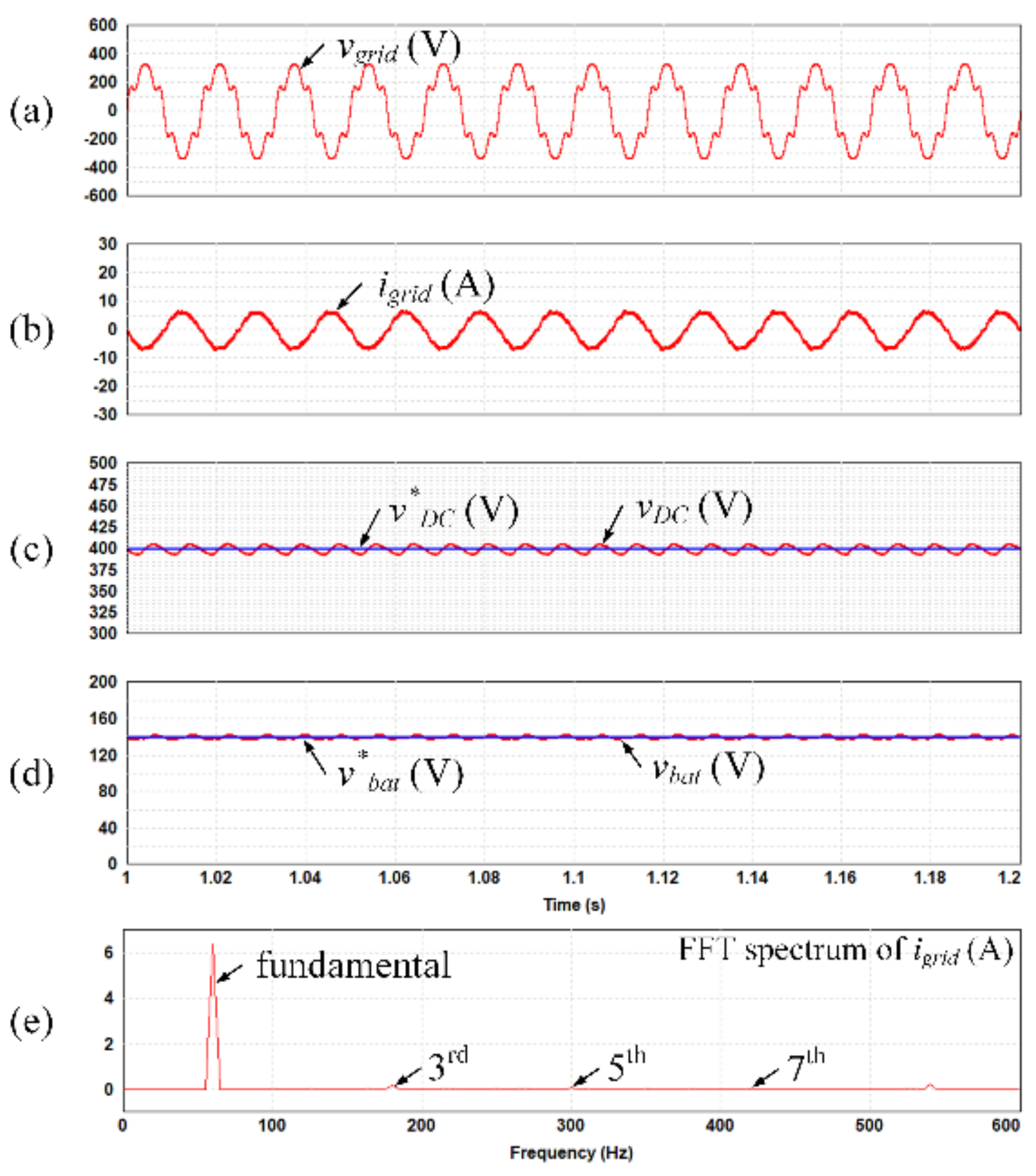 Electronics 10 02506 g010