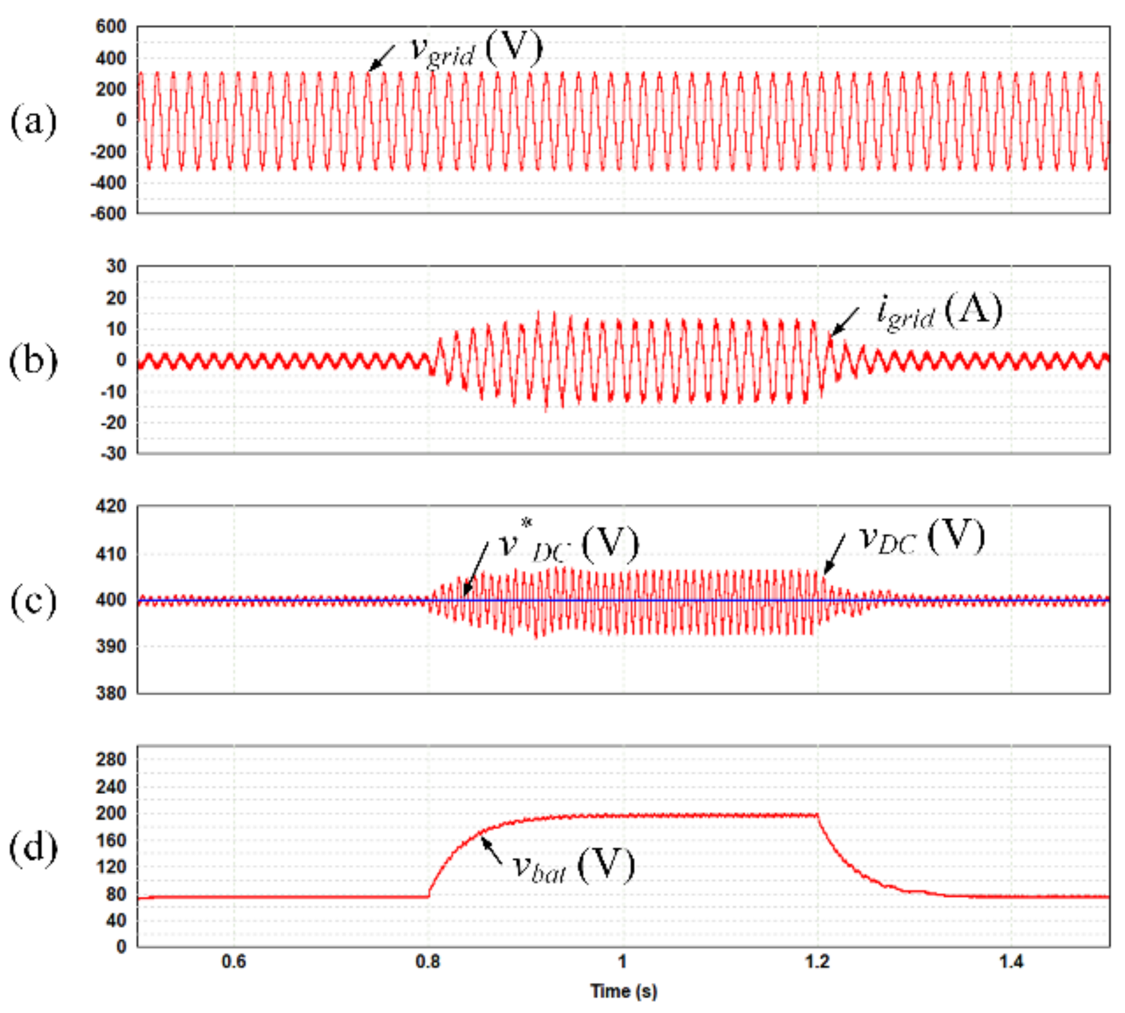 Electronics 10 02506 g012