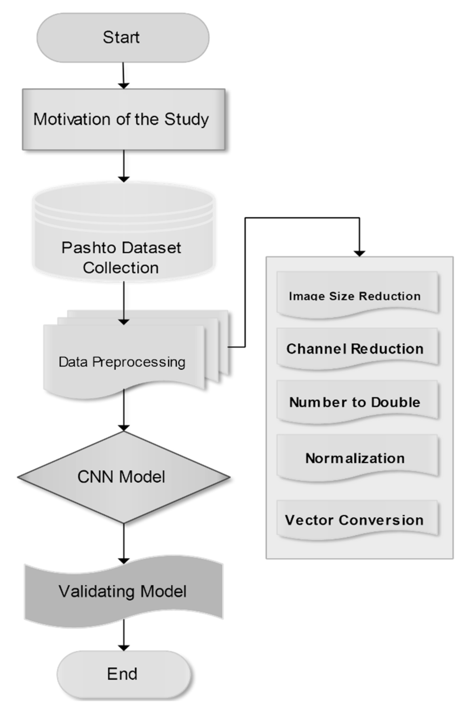 Electronics 10 02508 g001