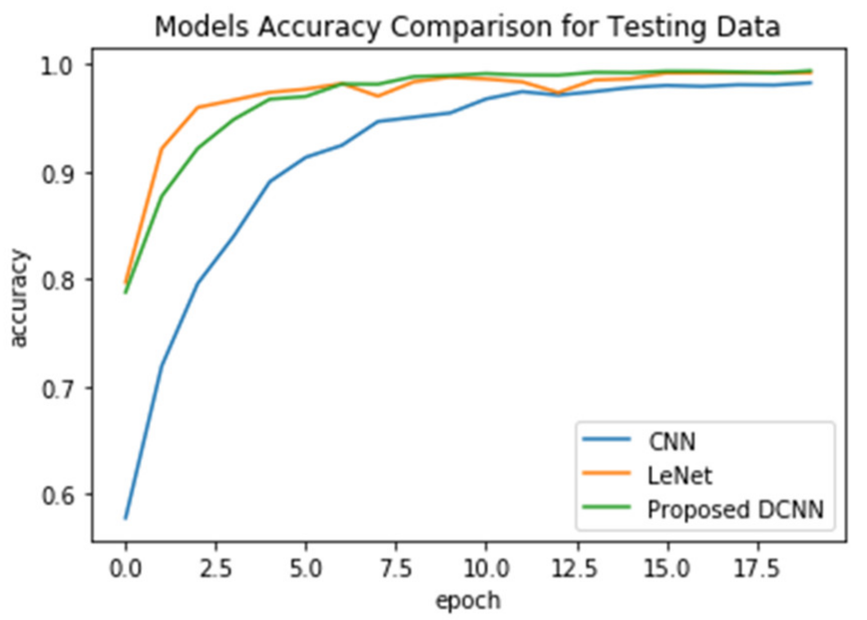 Electronics 10 02508 g010