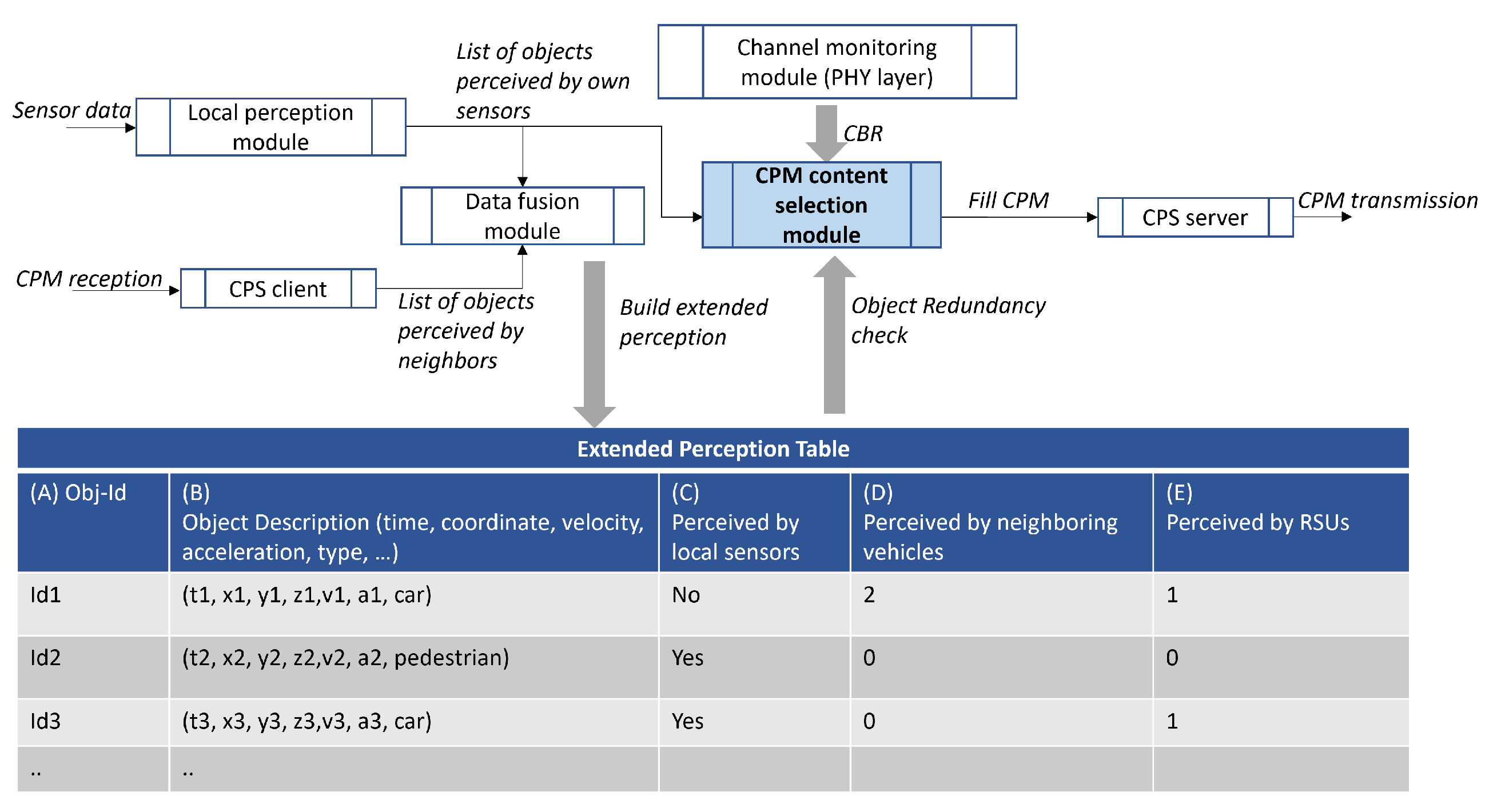 Electronics 10 02509 g003