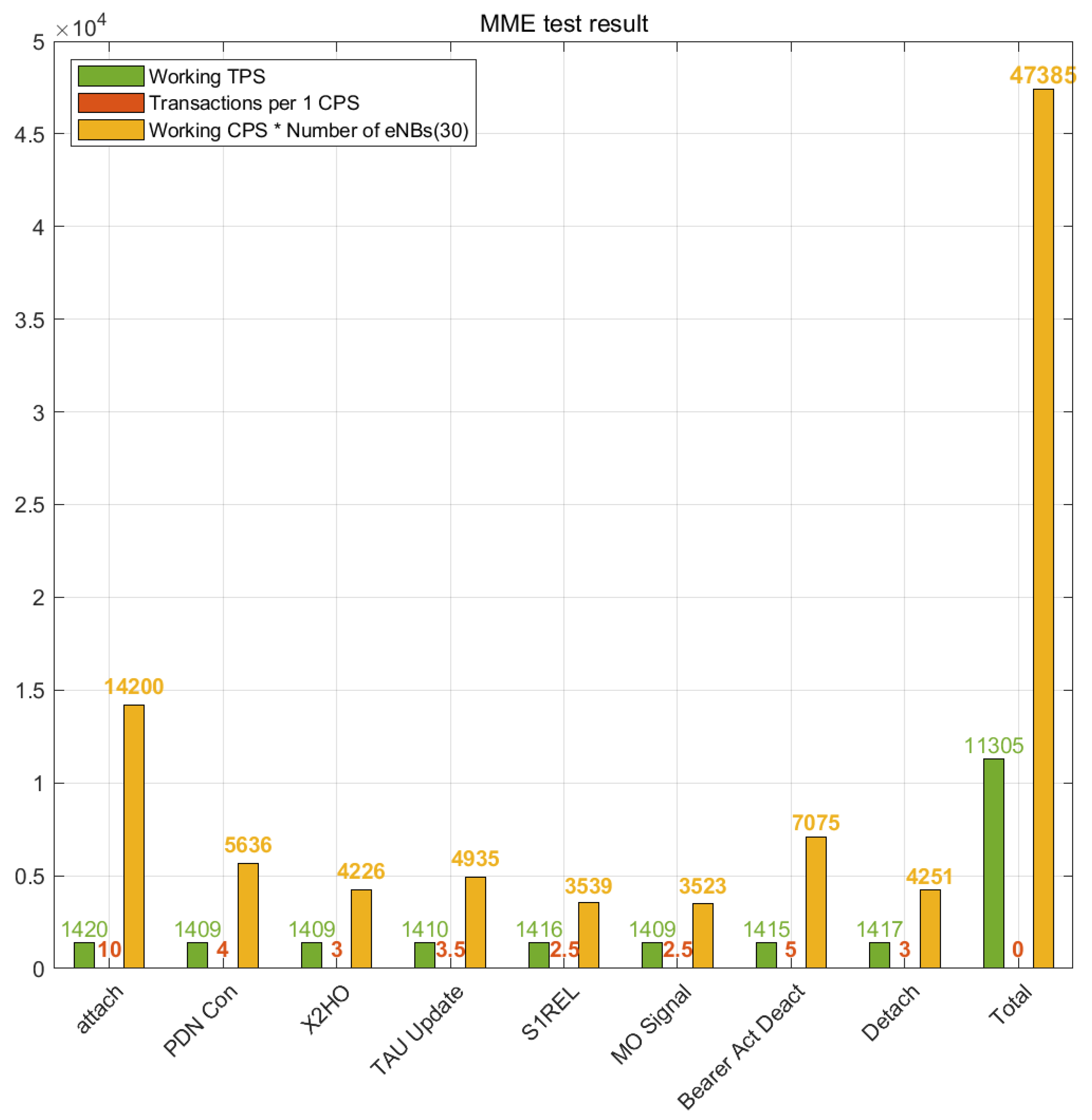 Electronics 10 02513 g003