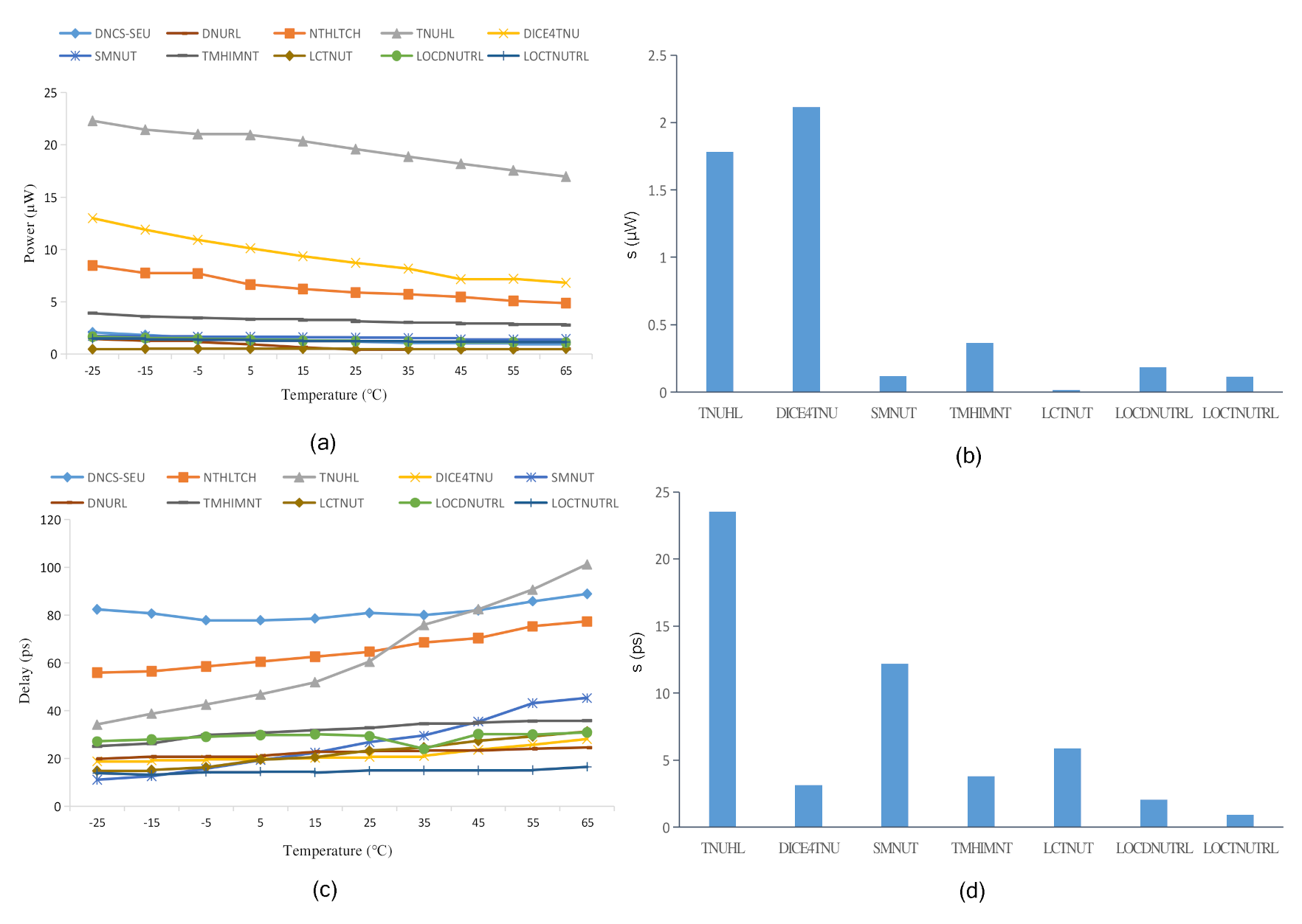 Electronics 10 02515 g012
