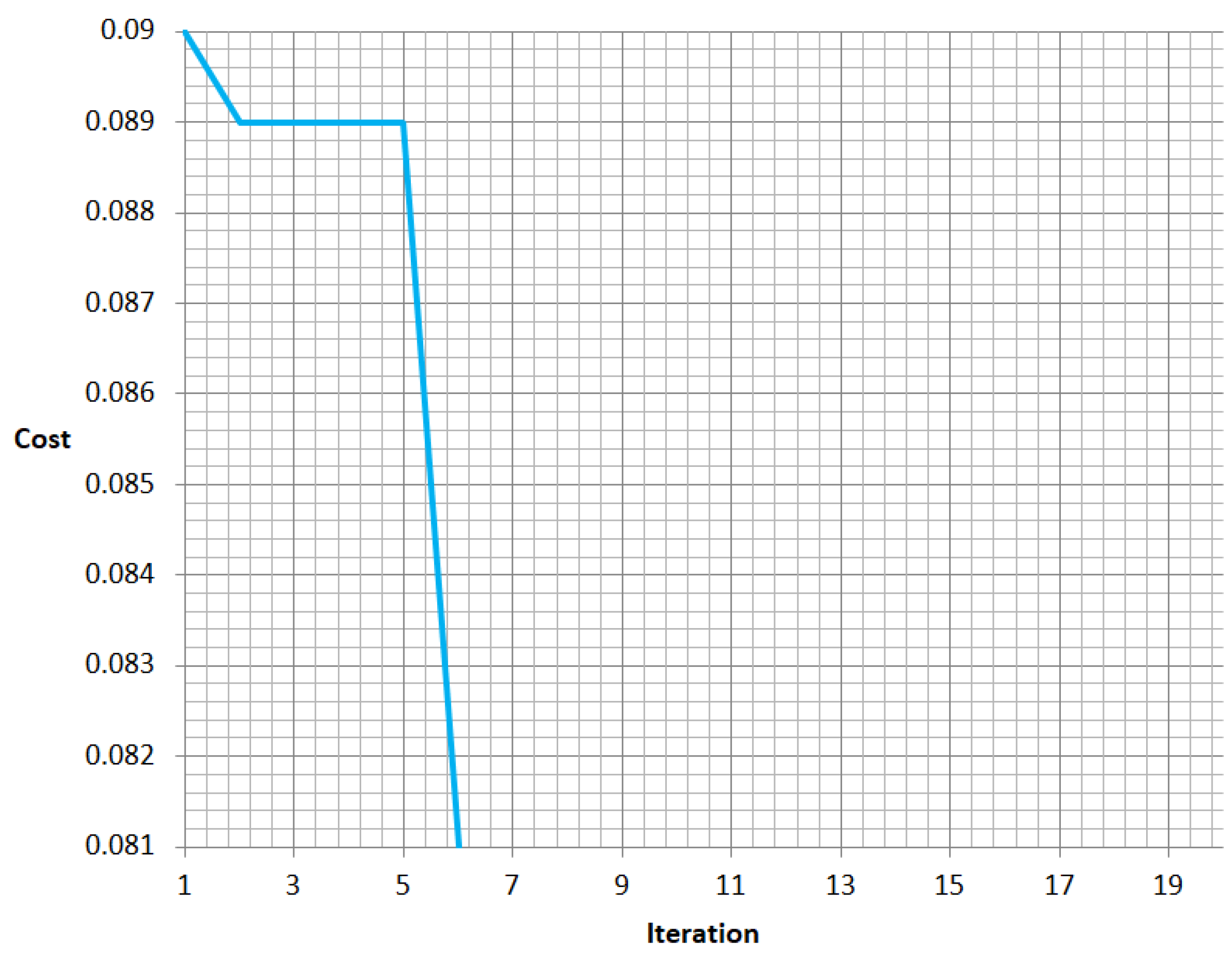 Electronics 10 02518 g007