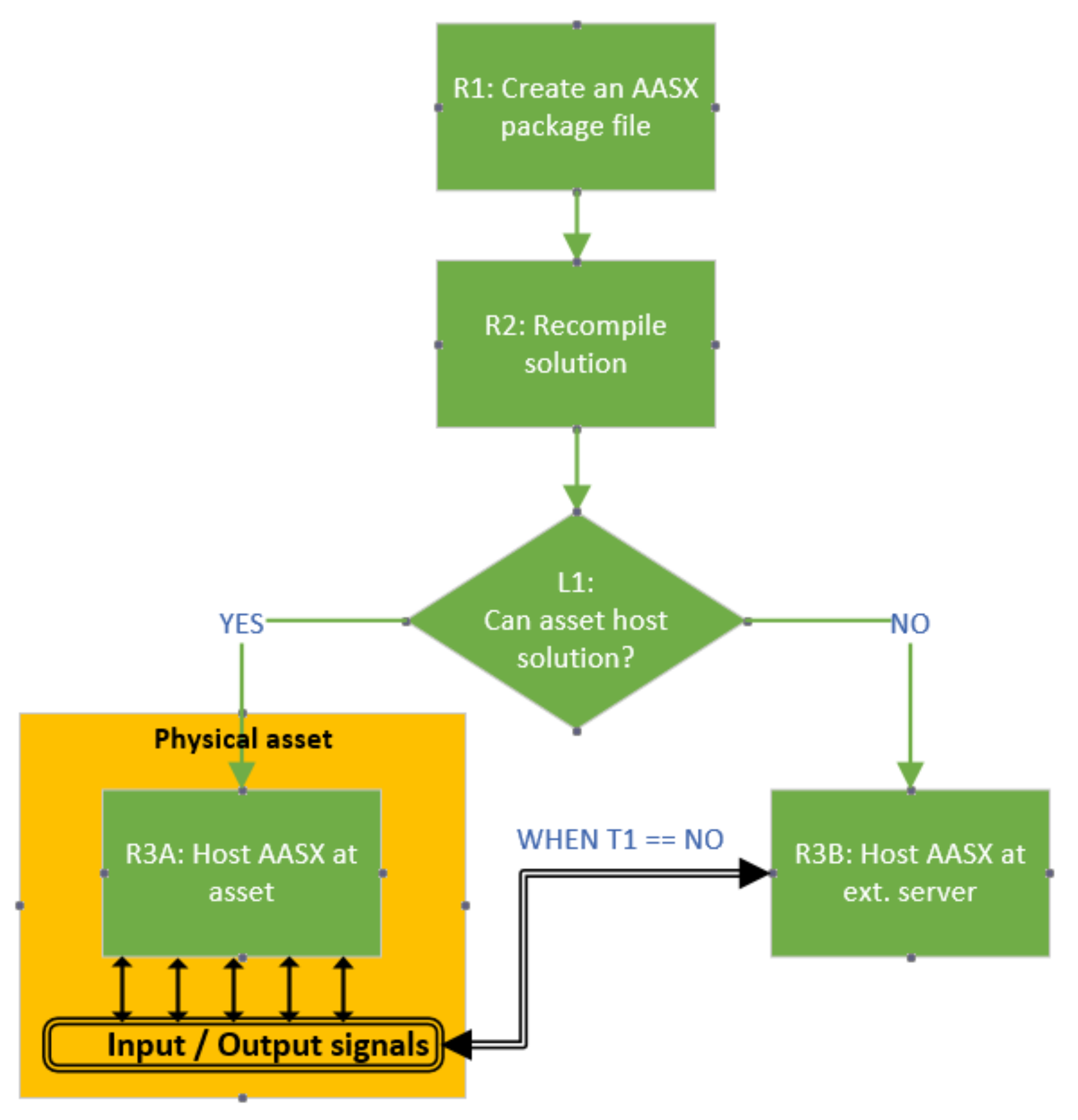 Electronics 10 02520 g003